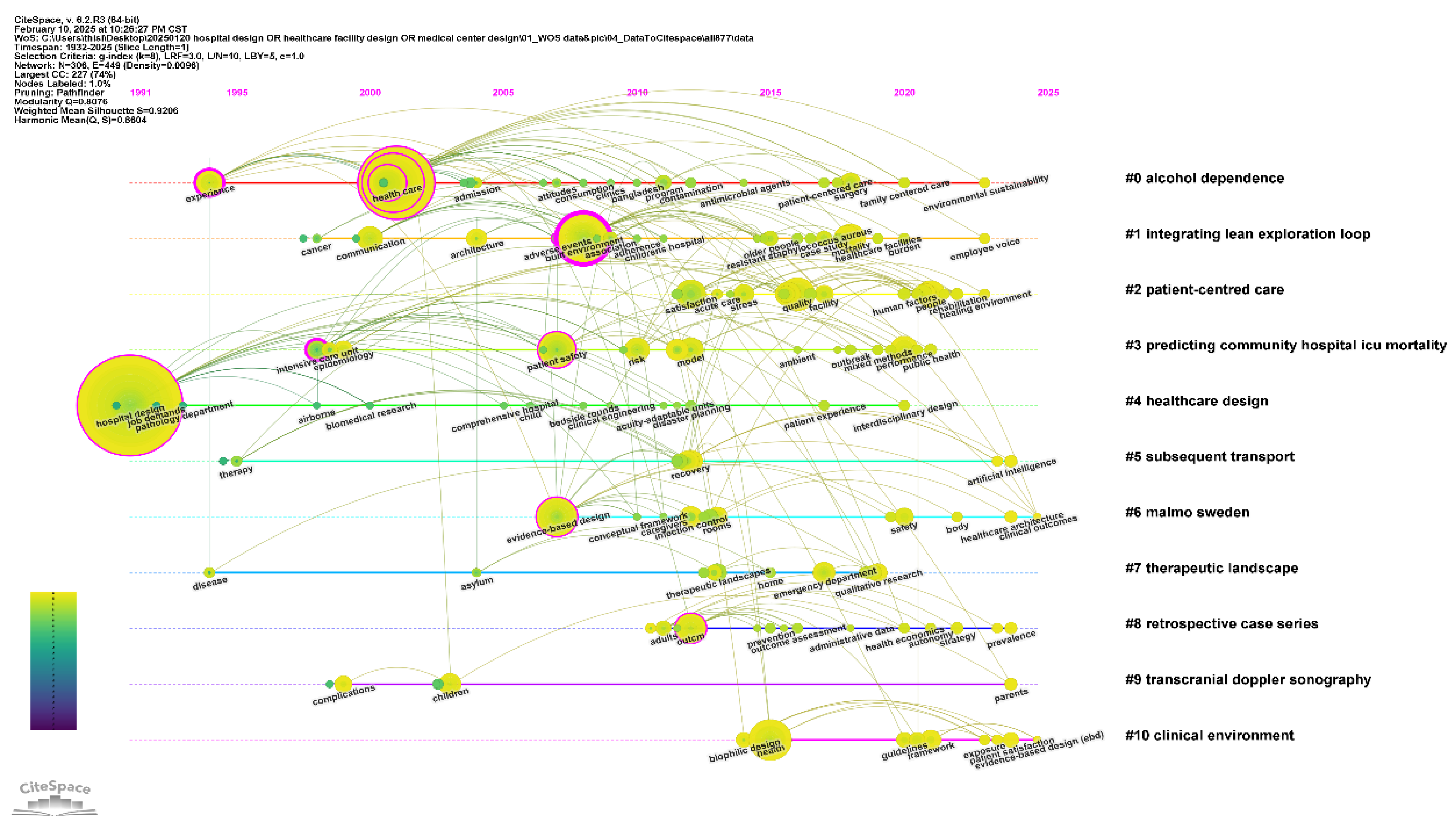 Buildings 15 03196 g016