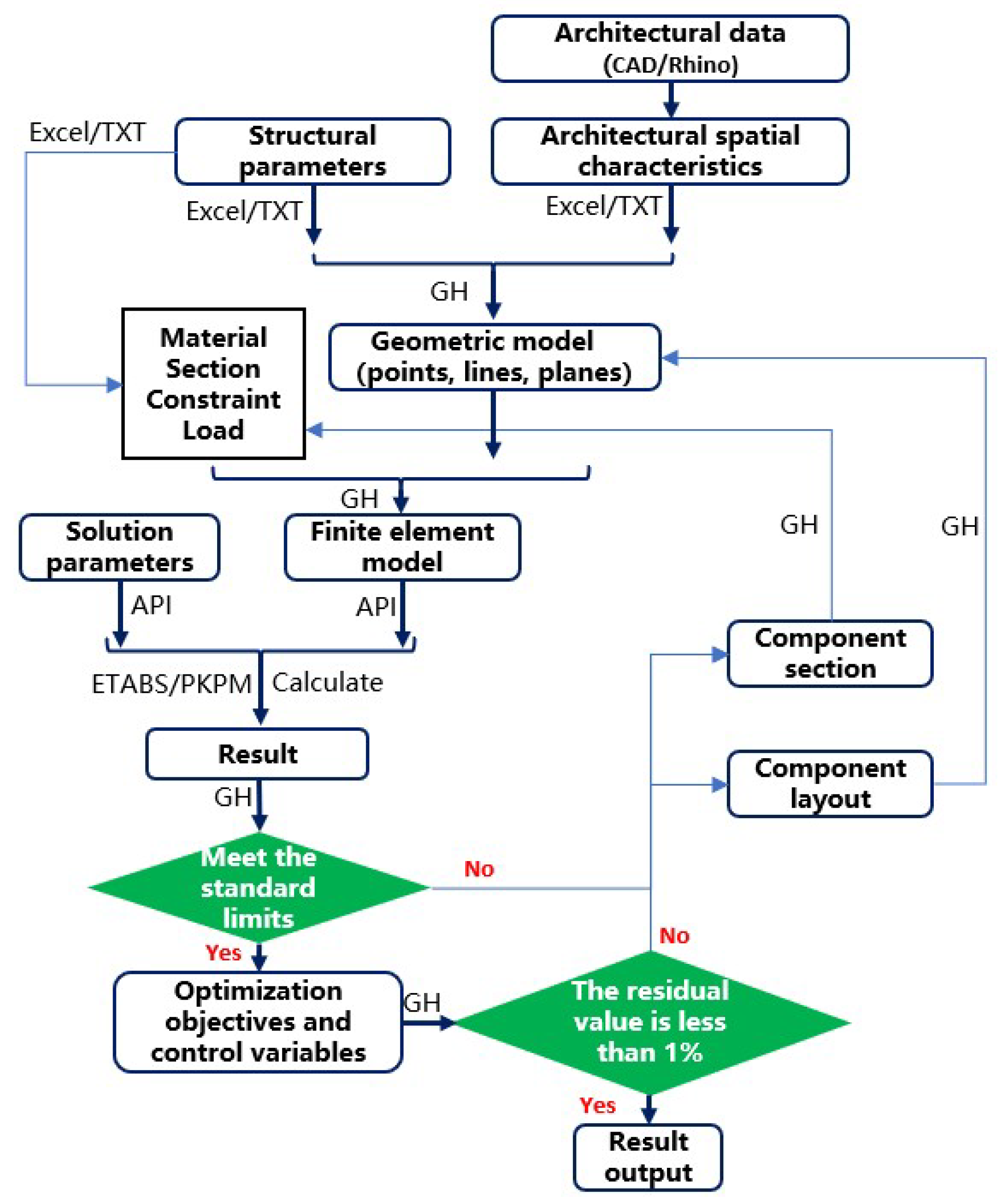 Buildings 15 03199 g002
