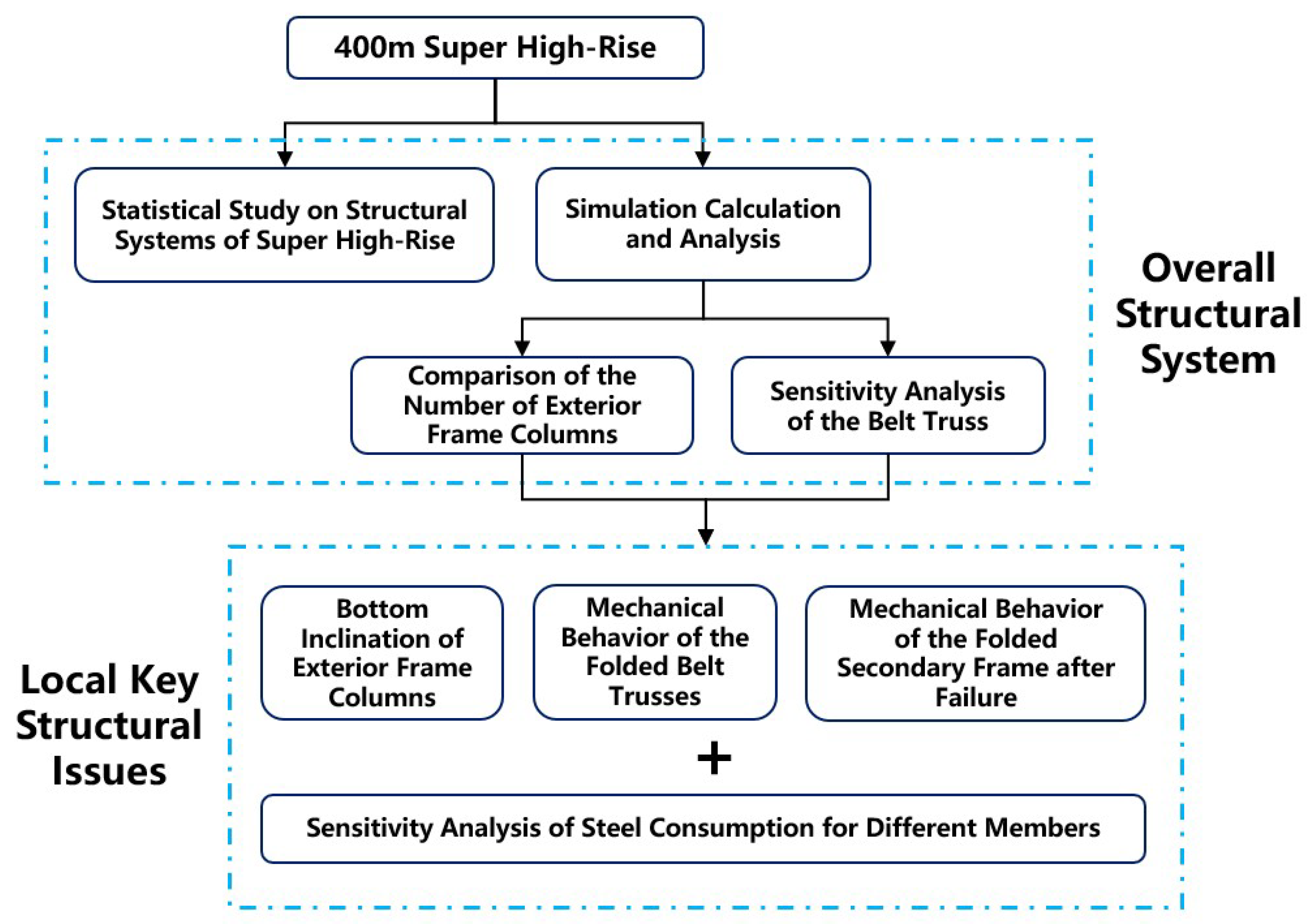 Buildings 15 03199 g003