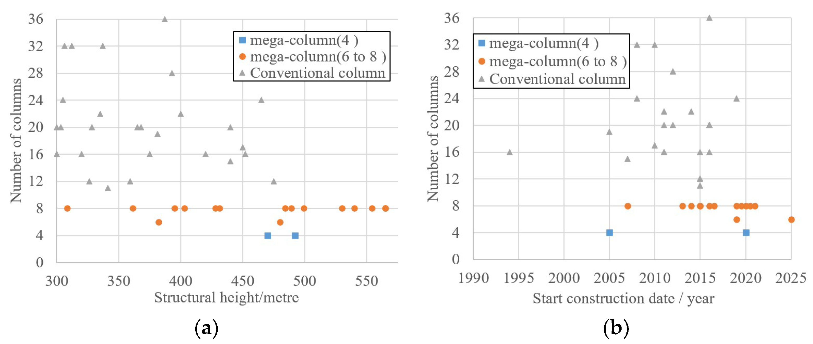 Buildings 15 03199 g005