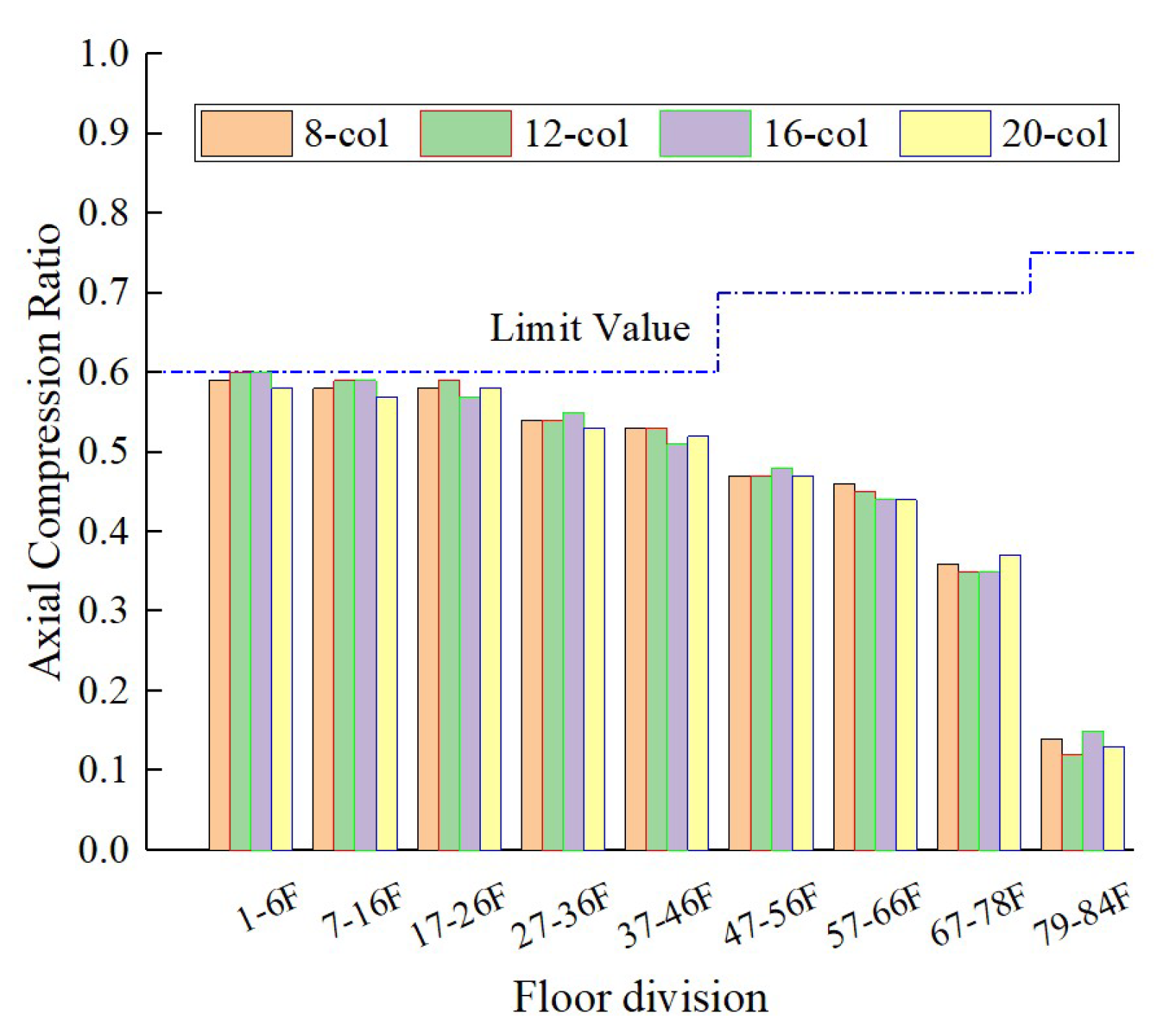 Buildings 15 03199 g010