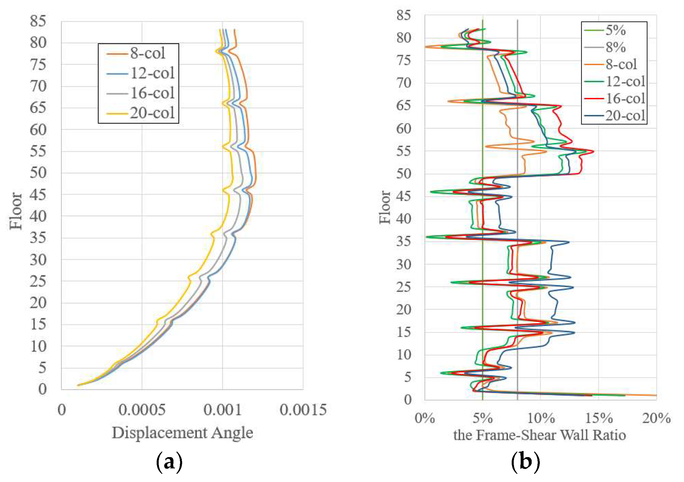 Buildings 15 03199 g011