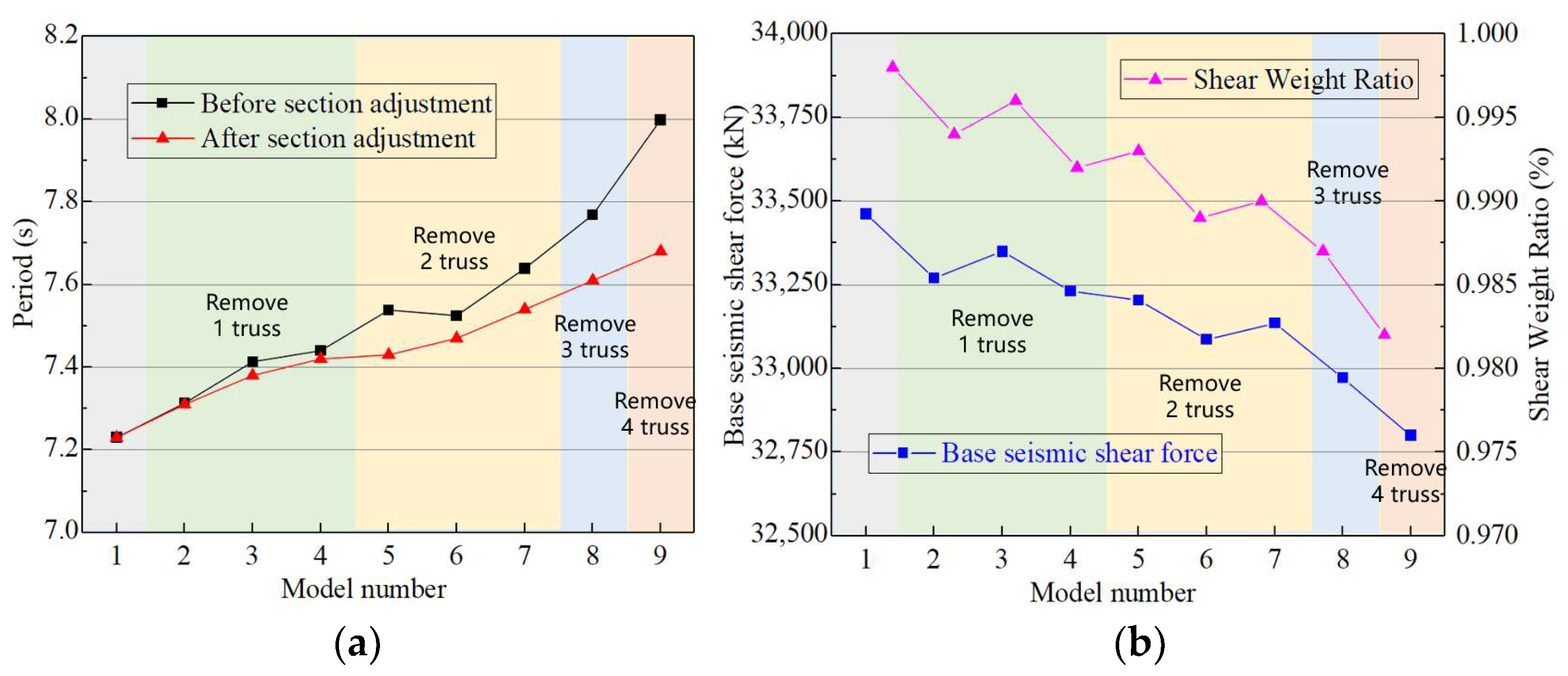 Buildings 15 03199 g013