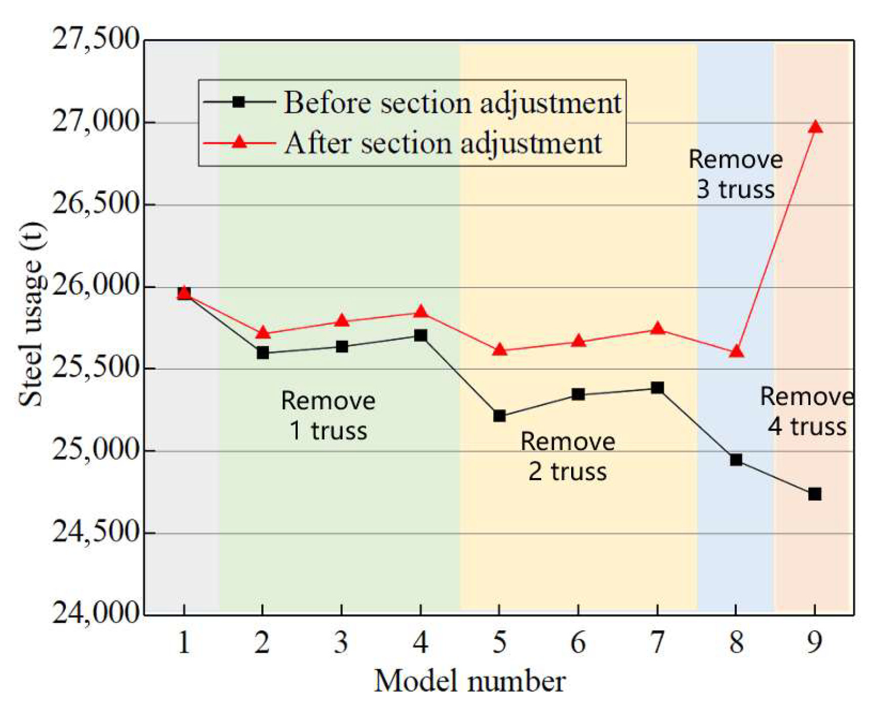 Buildings 15 03199 g014