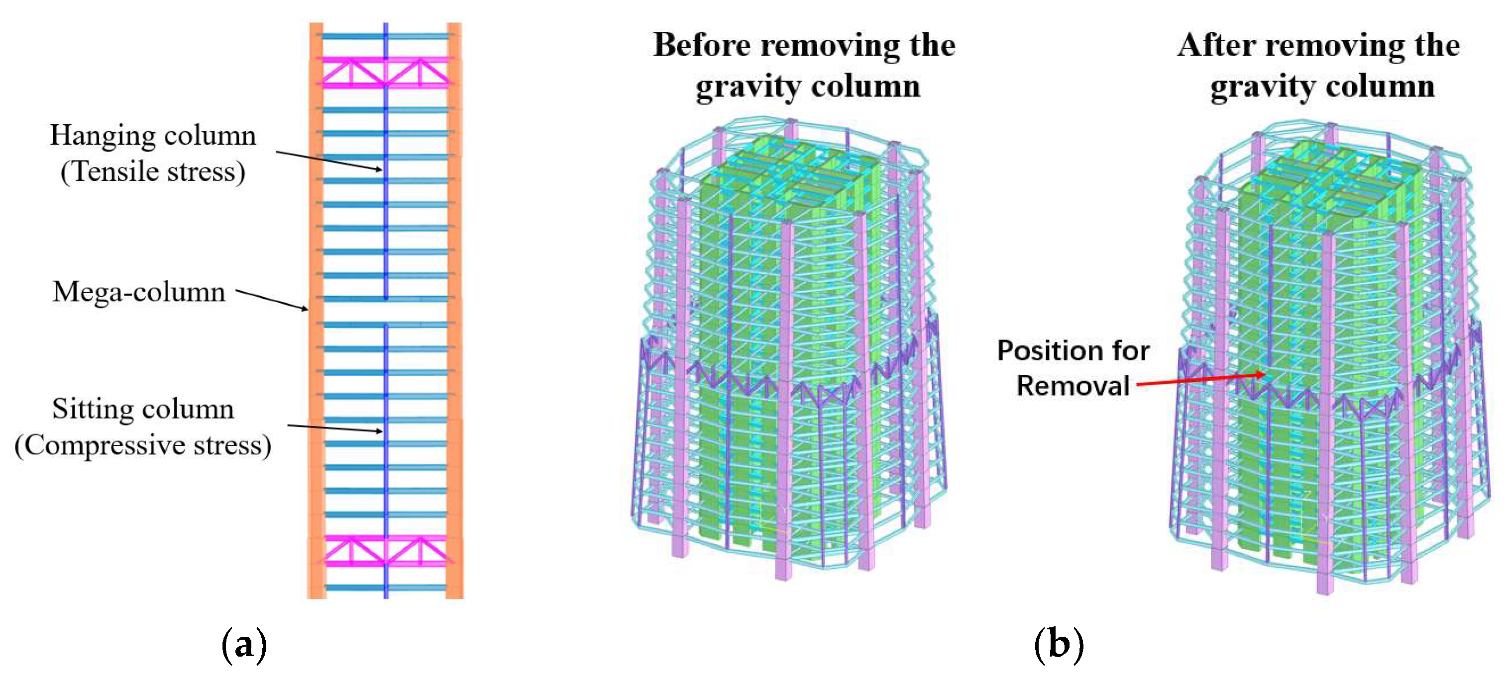 Buildings 15 03199 g020
