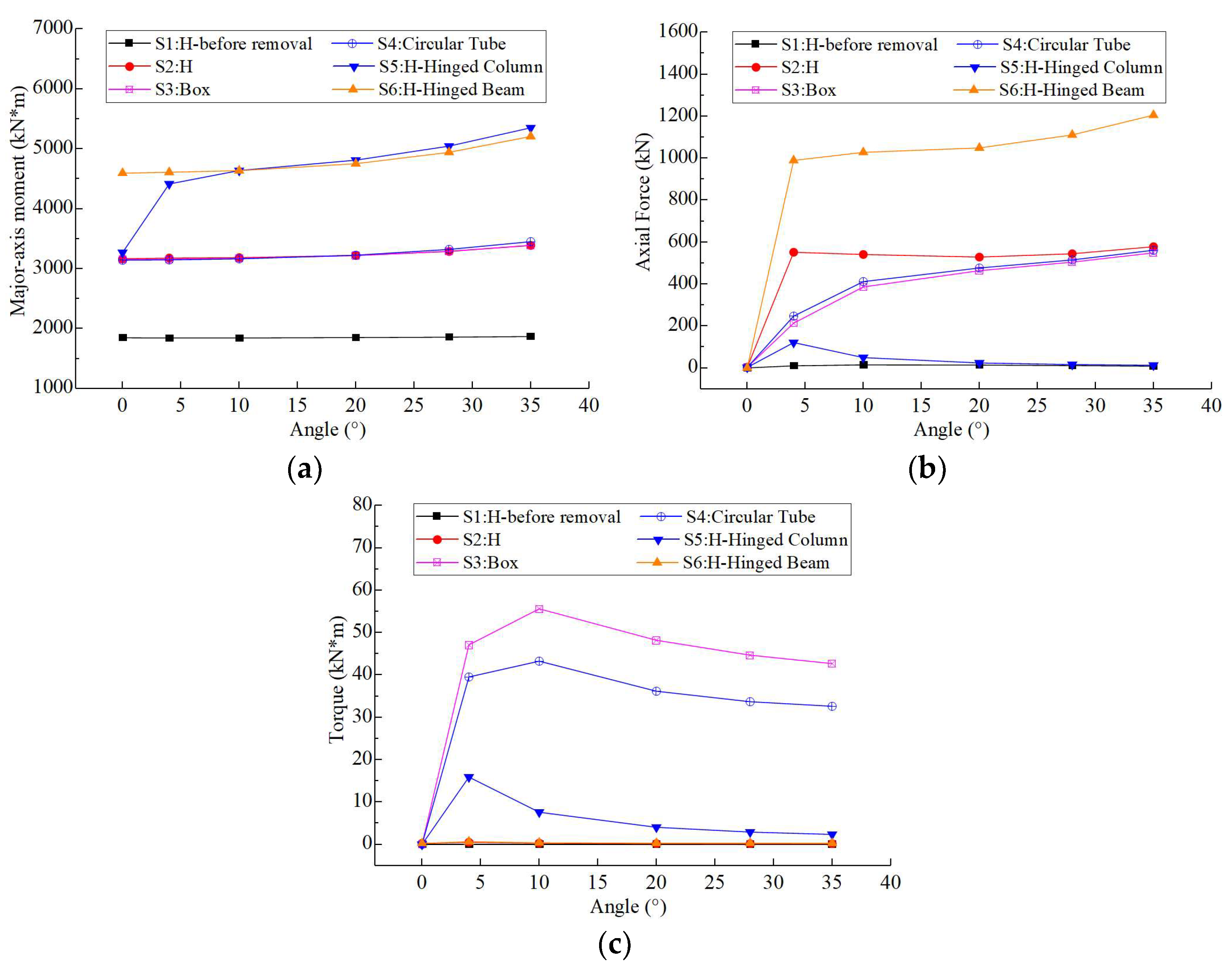 Buildings 15 03199 g022