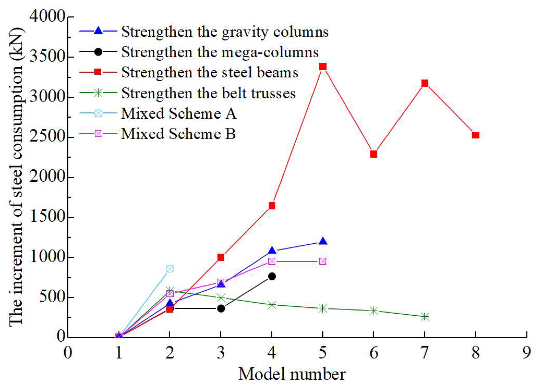 Buildings 15 03199 g023