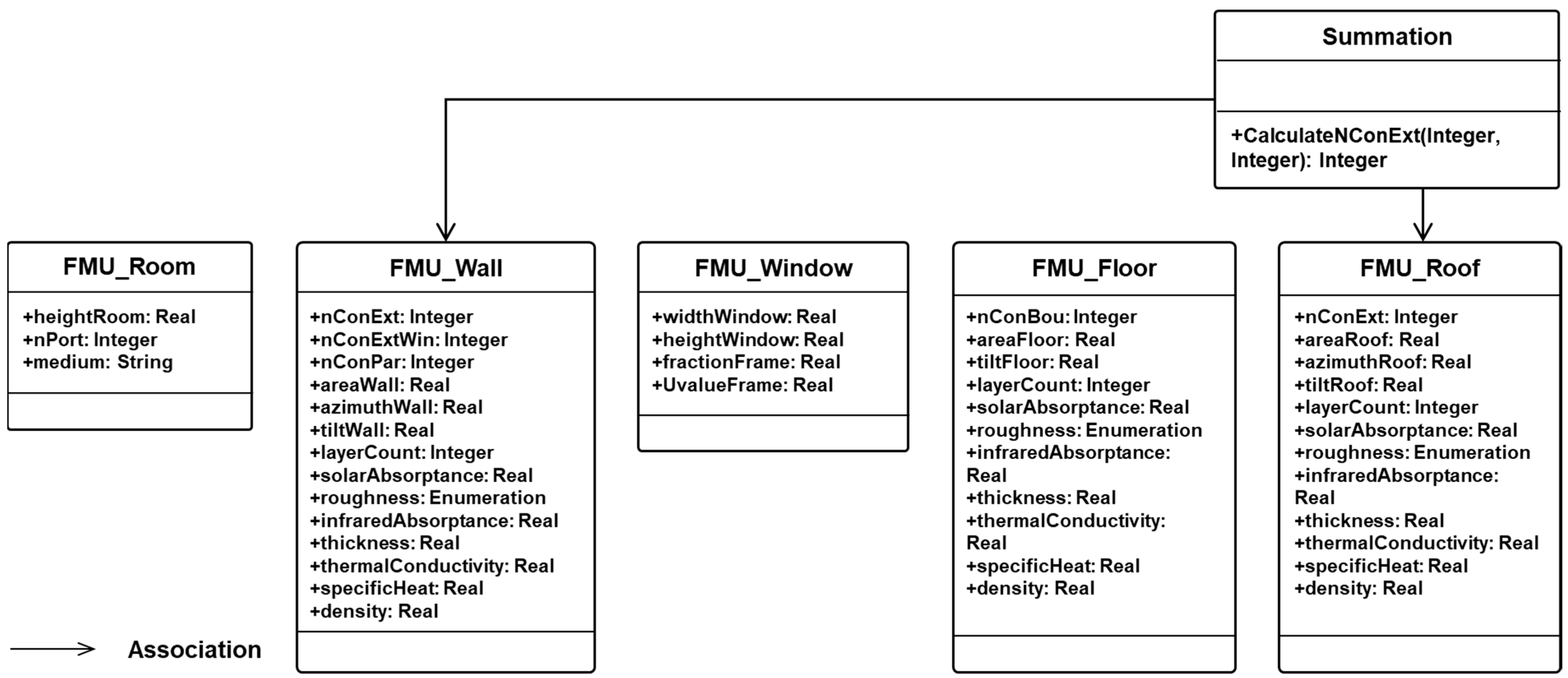Buildings 15 03200 g004 Buildings 15 03200 g004