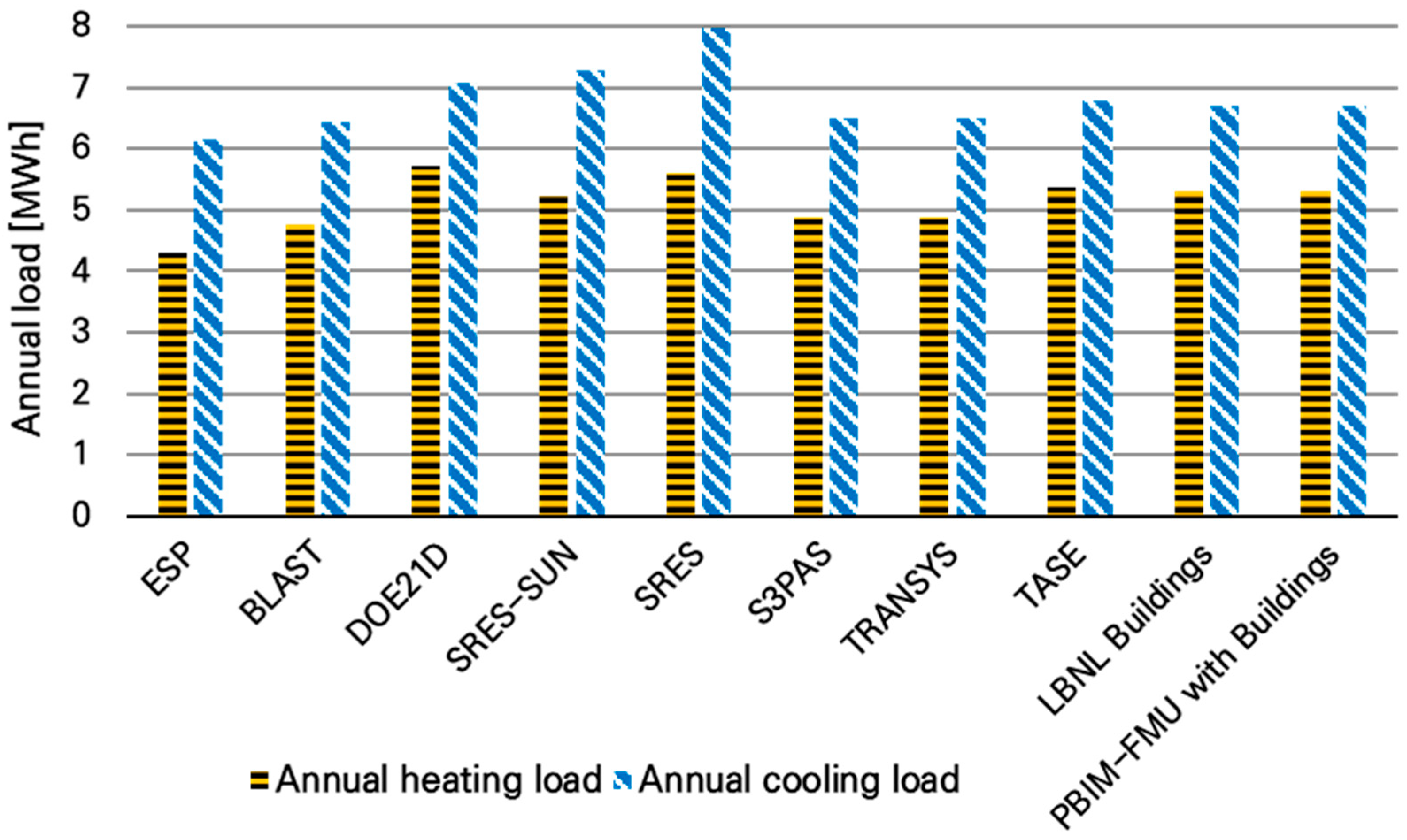 Buildings 15 03200 g007 Buildings 15 03200 g007