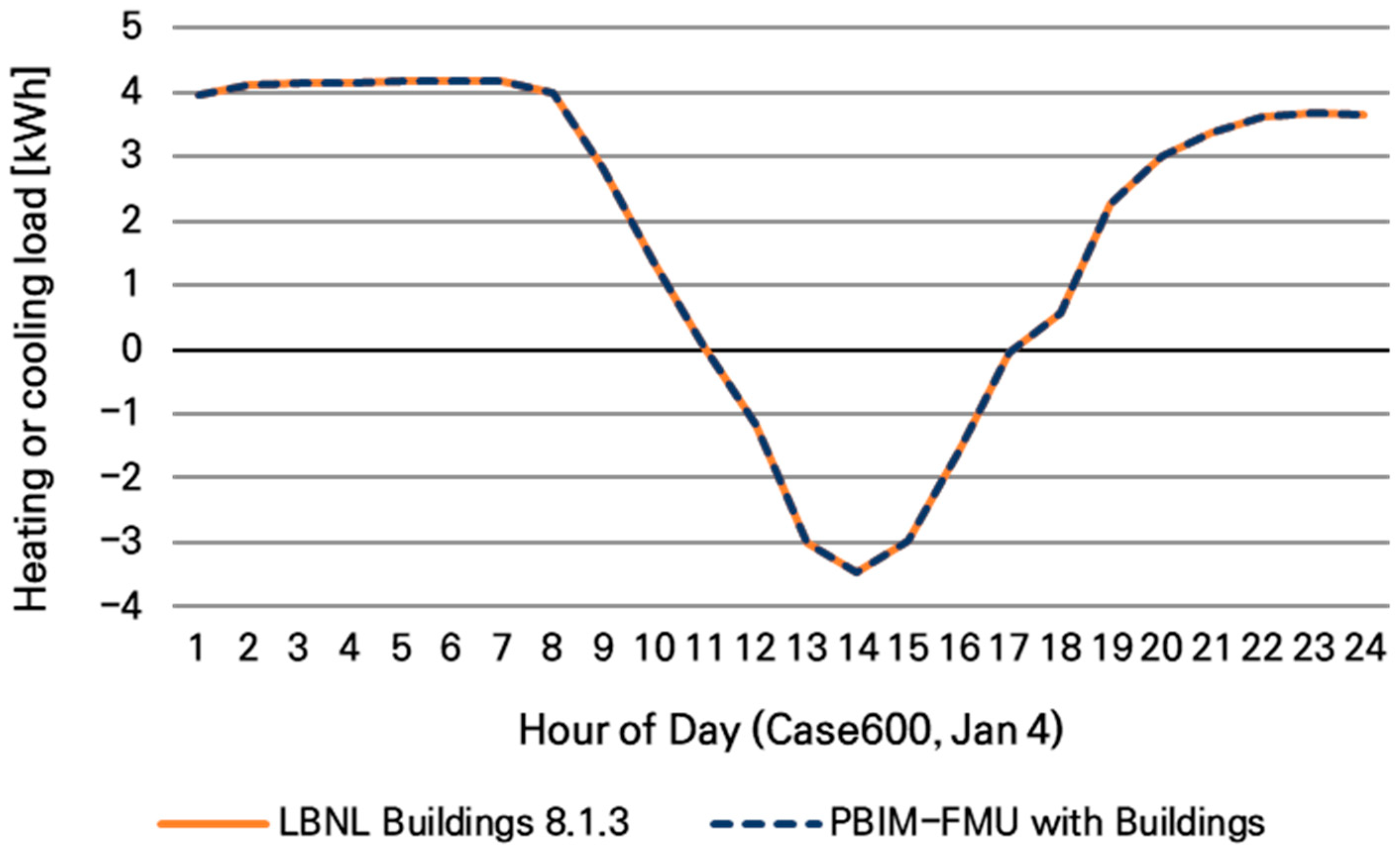 Buildings 15 03200 g008 Buildings 15 03200 g008