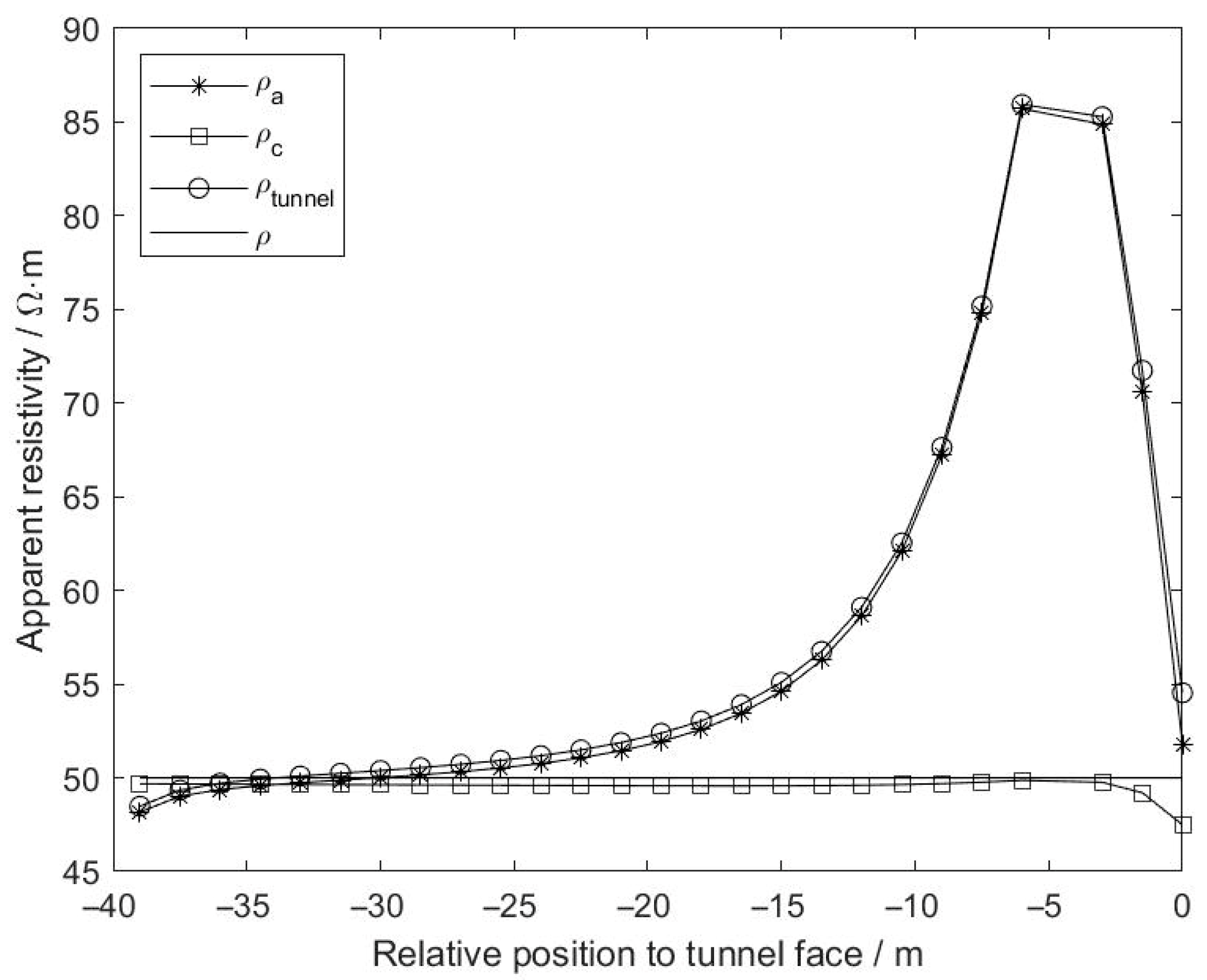 Buildings 15 03201 g002