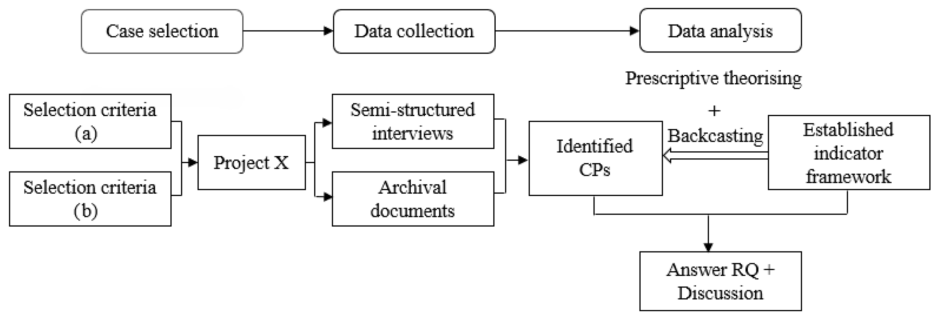 Buildings 15 03202 g001