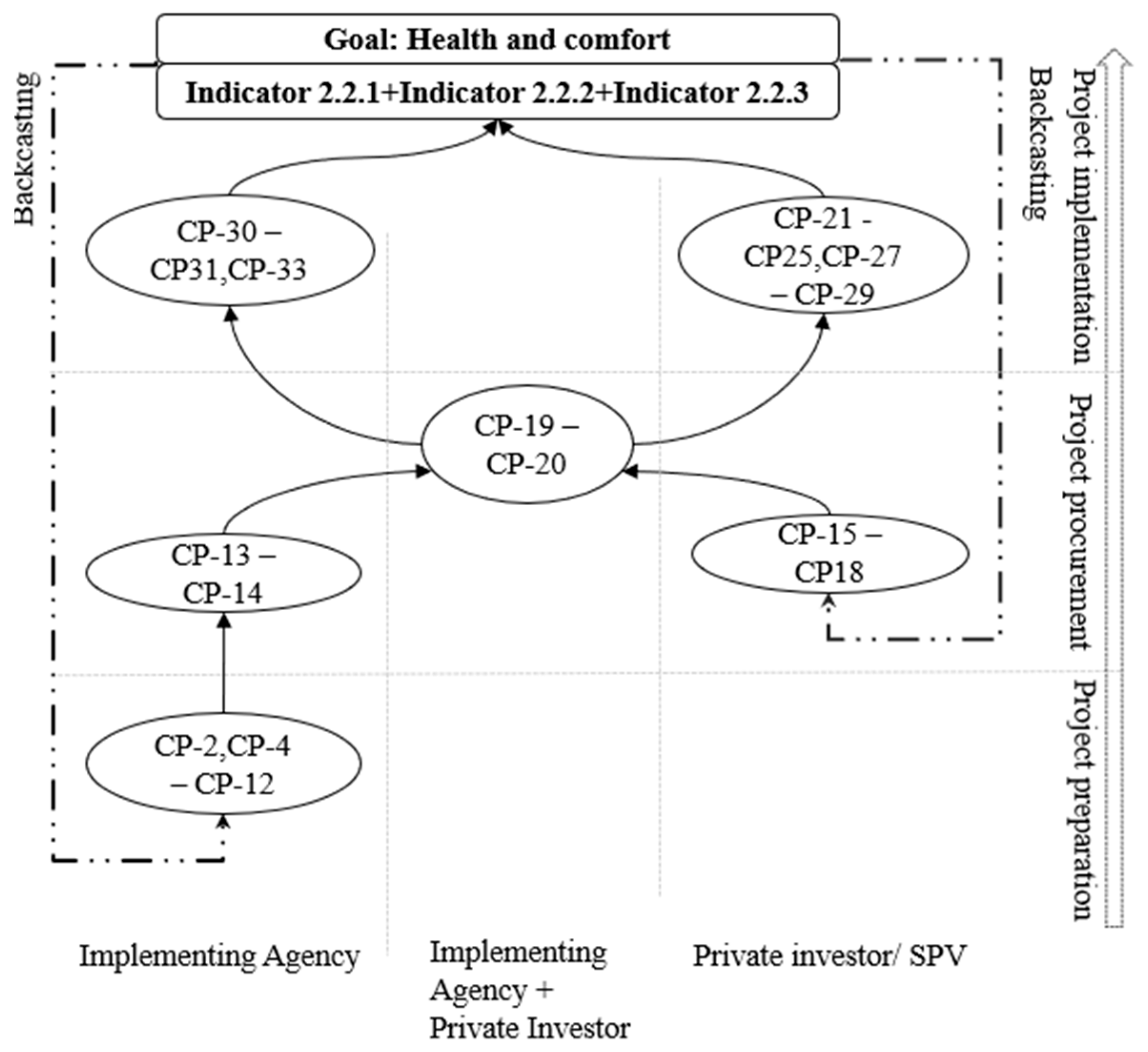 Buildings 15 03202 g003