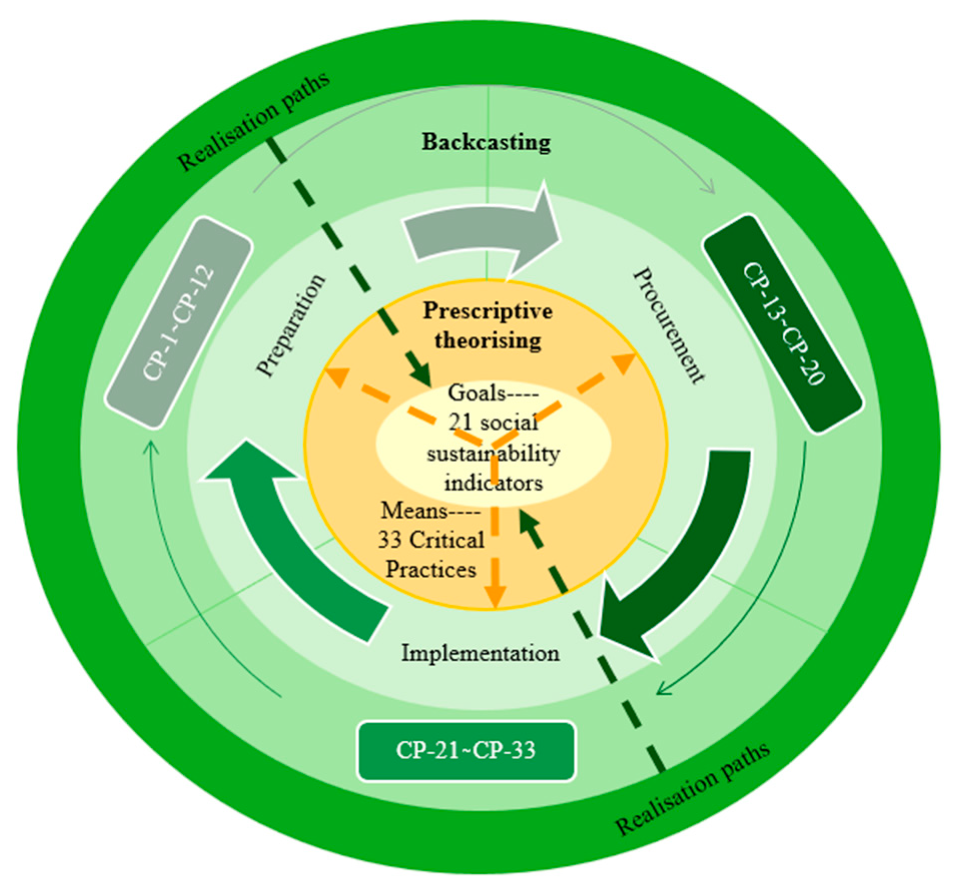 Buildings 15 03202 g004