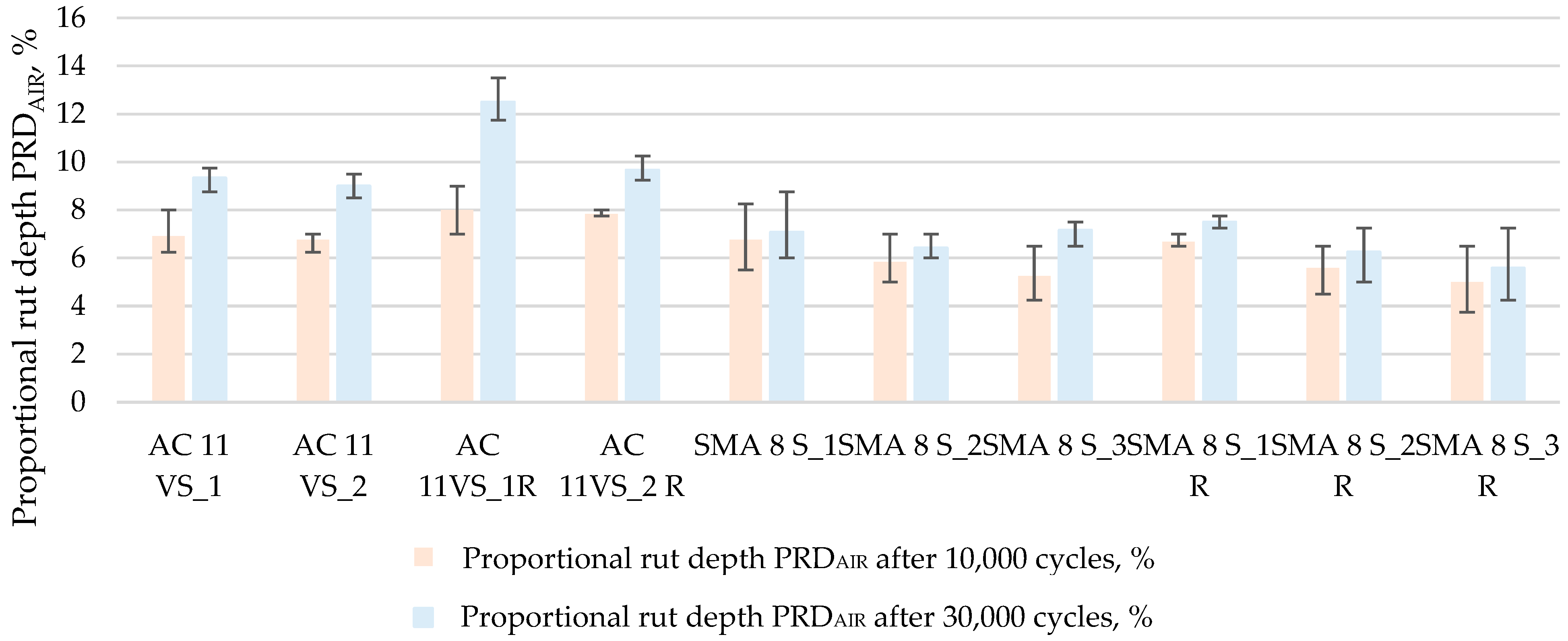 Buildings 15 03203 g009