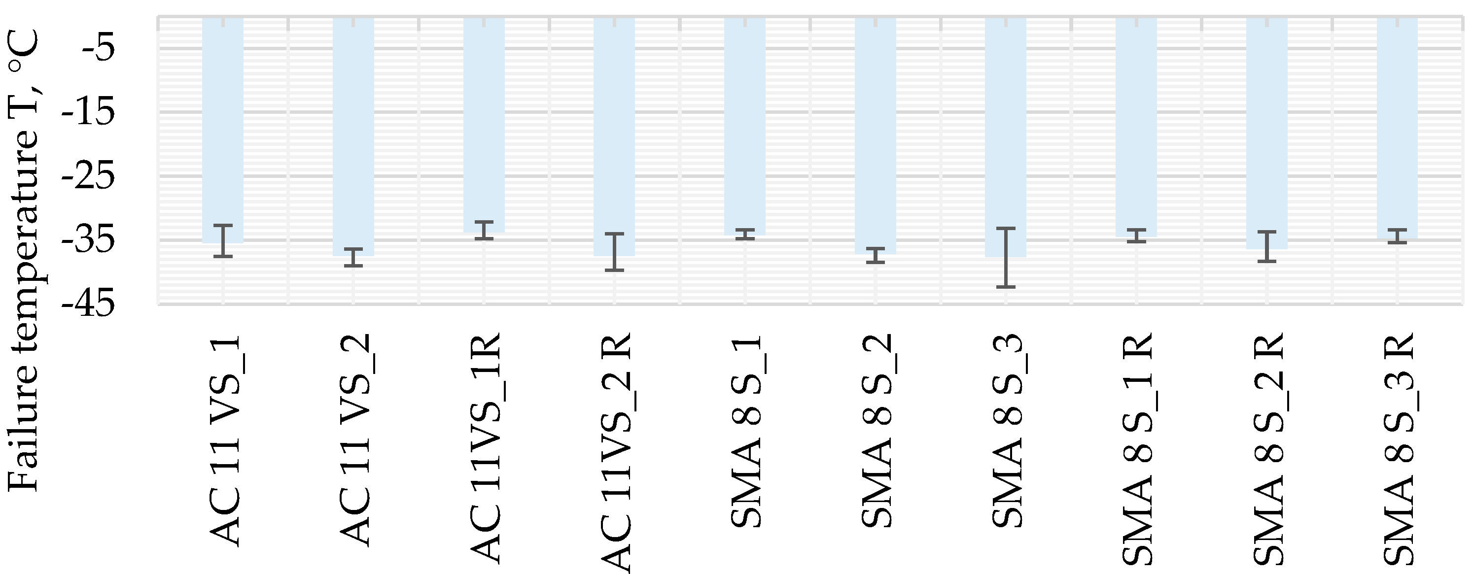 Buildings 15 03203 g010