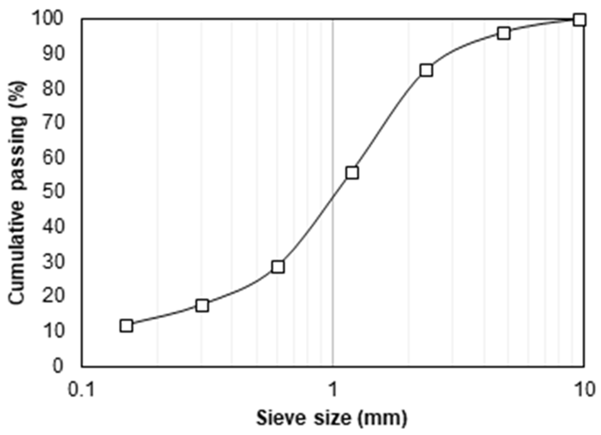 Buildings 15 03204 g002 Buildings 15 03204 g002