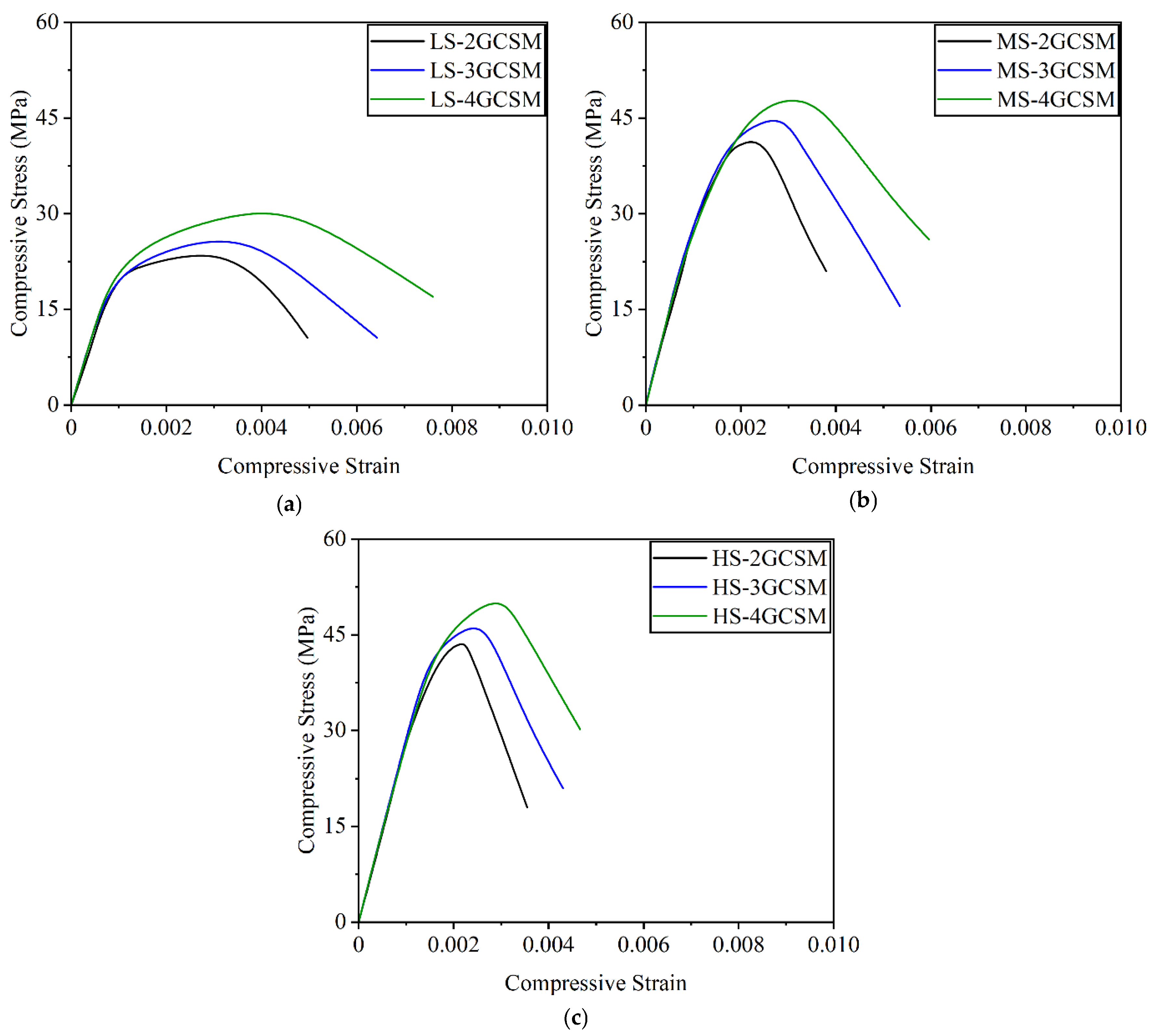 Buildings 15 03204 g006 Buildings 15 03204 g006