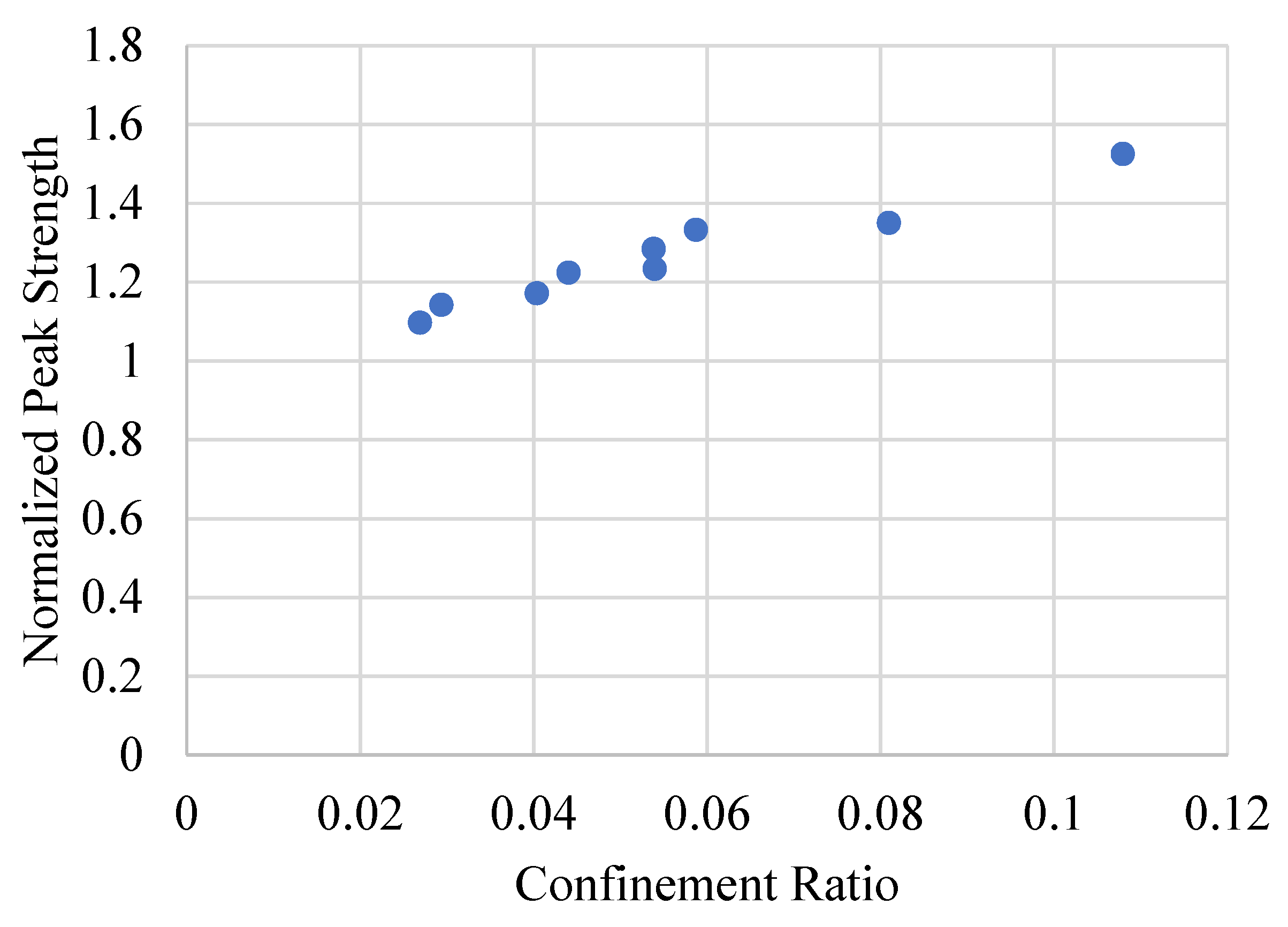Buildings 15 03204 g007 Buildings 15 03204 g007