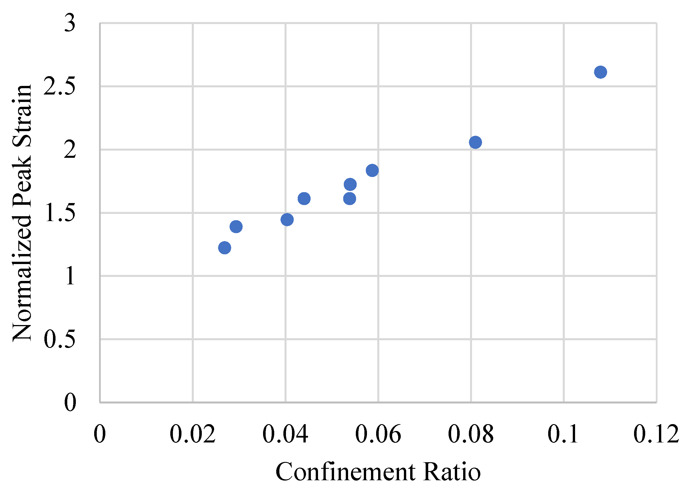 Buildings 15 03204 g008 Buildings 15 03204 g008
