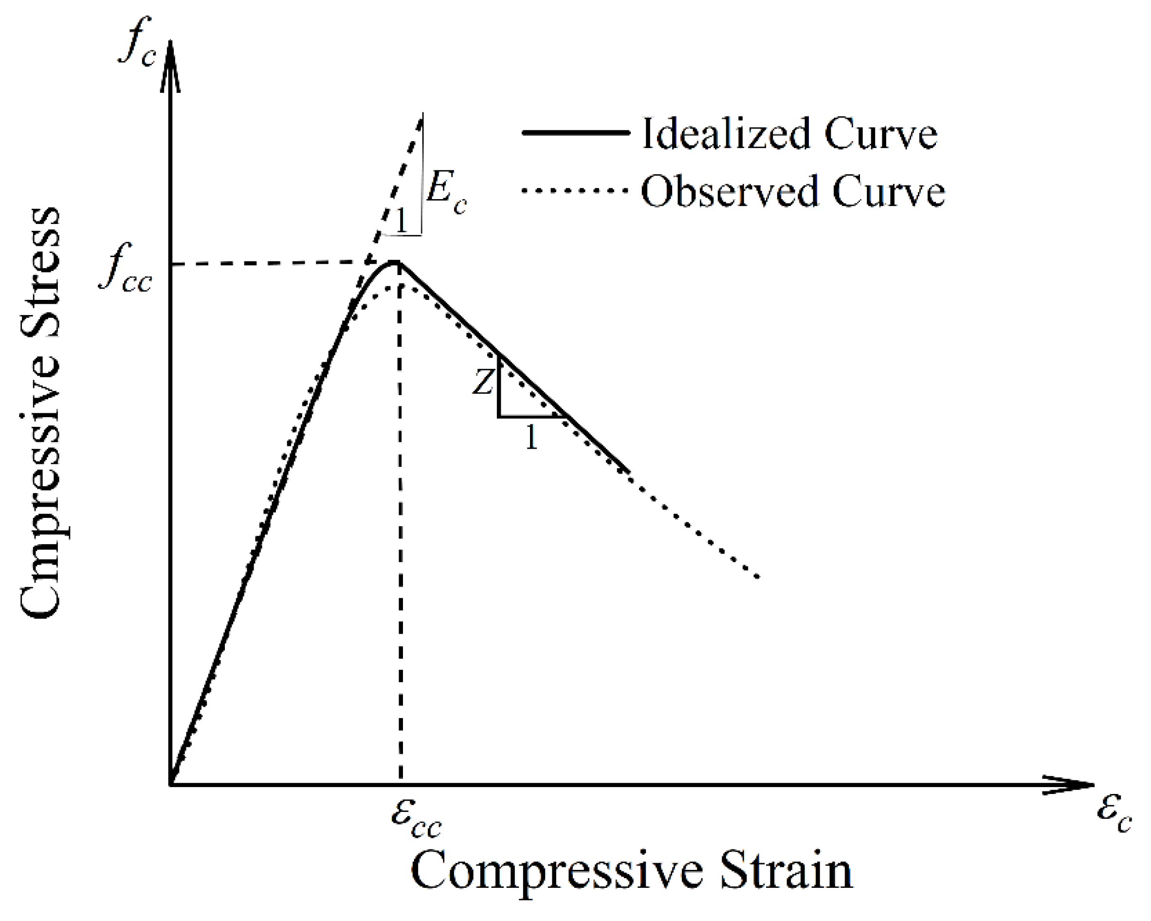 Buildings 15 03204 g010 Buildings 15 03204 g010