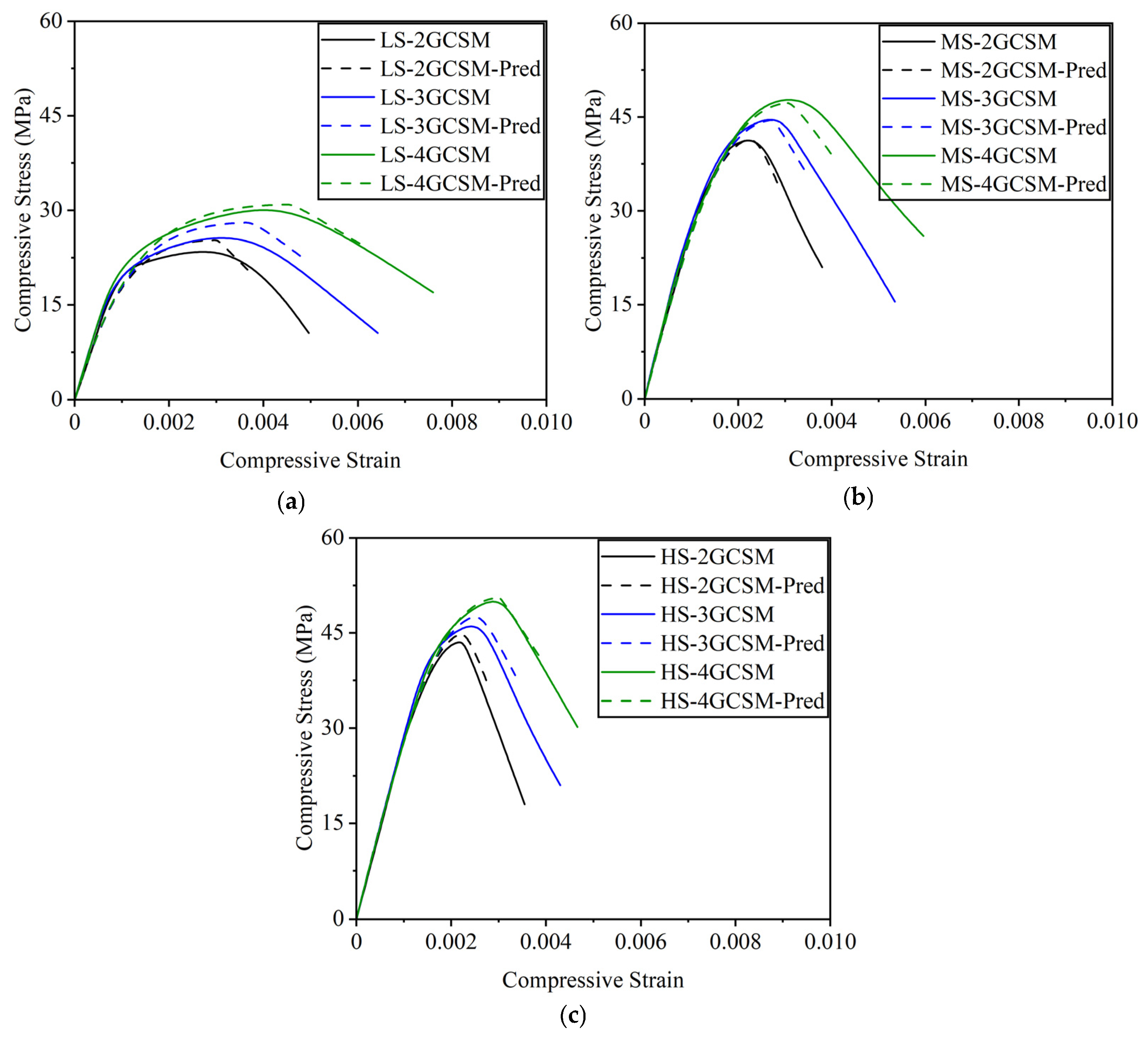 Buildings 15 03204 g014 Buildings 15 03204 g014