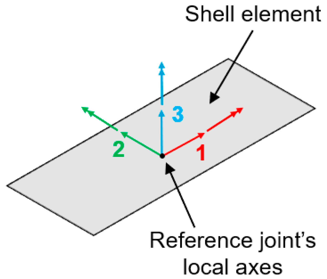 Buildings 15 03205 g006