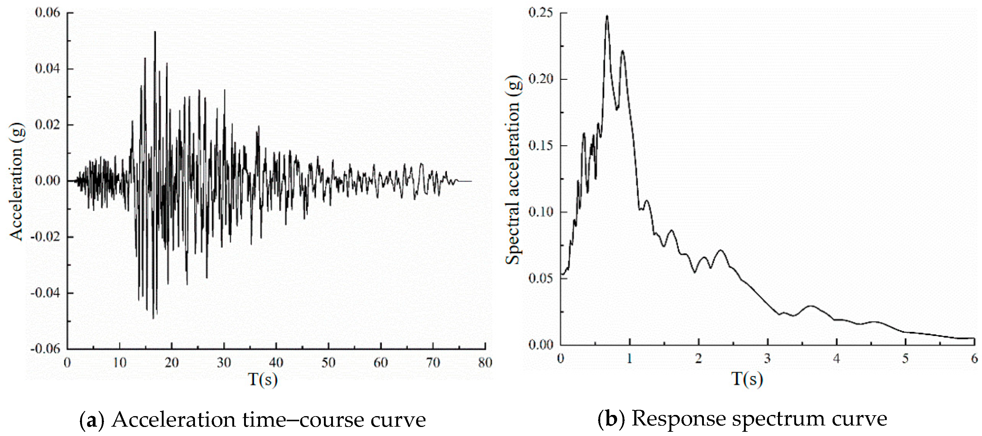 Buildings 15 03207 g006