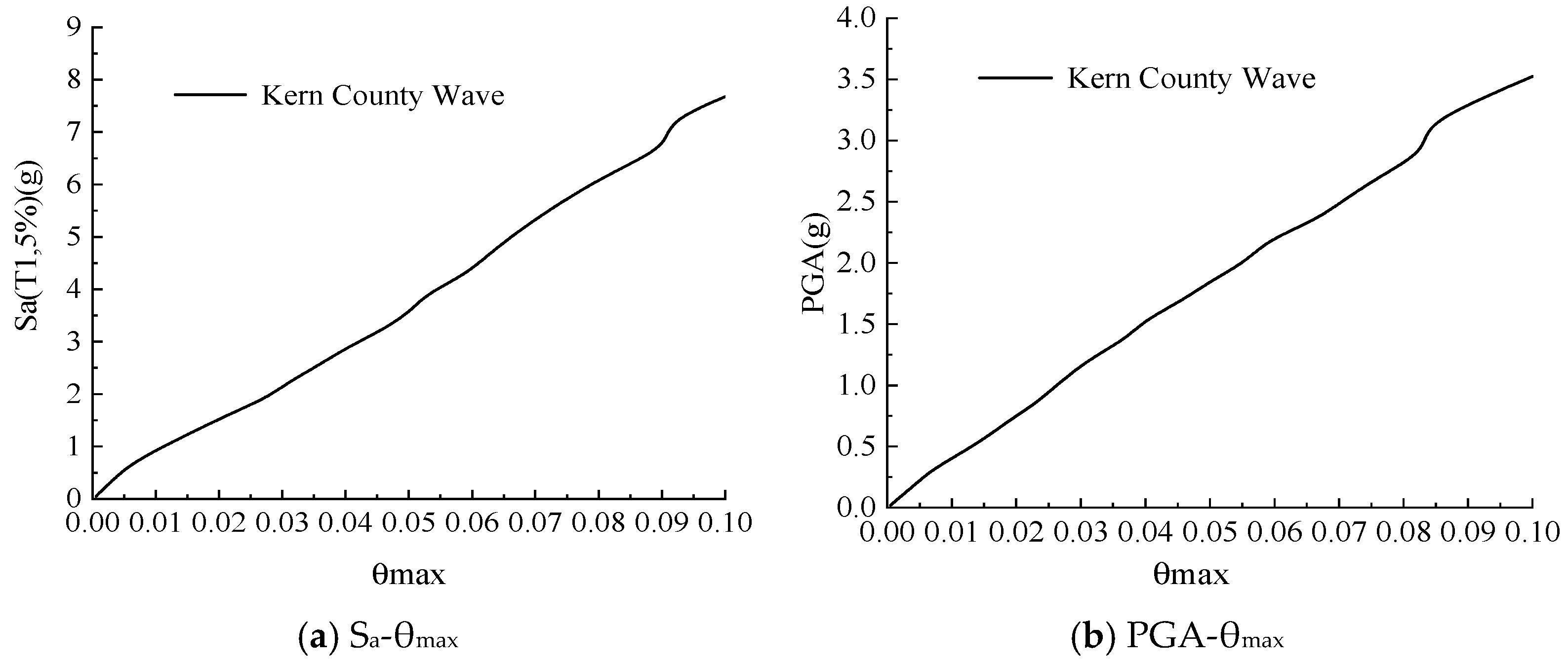 Buildings 15 03207 g007