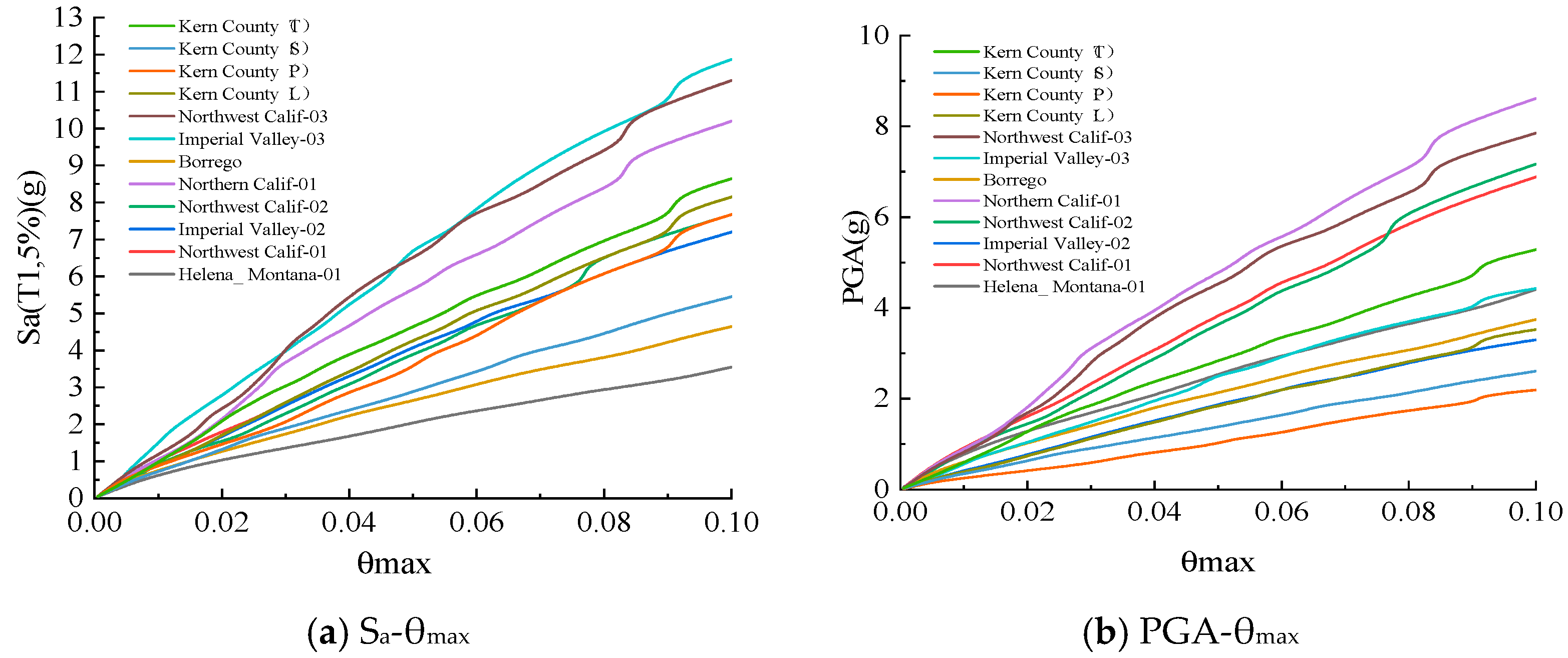 Buildings 15 03207 g008