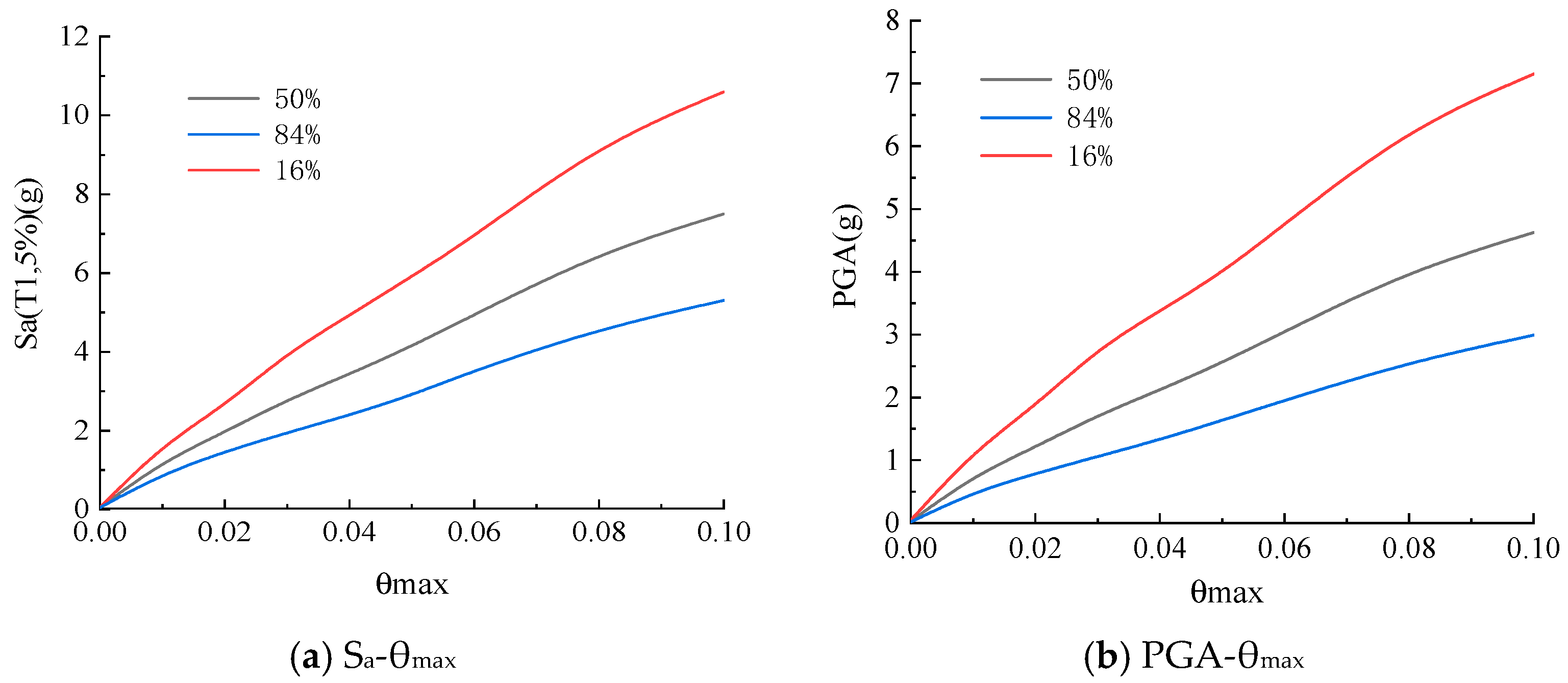 Buildings 15 03207 g009