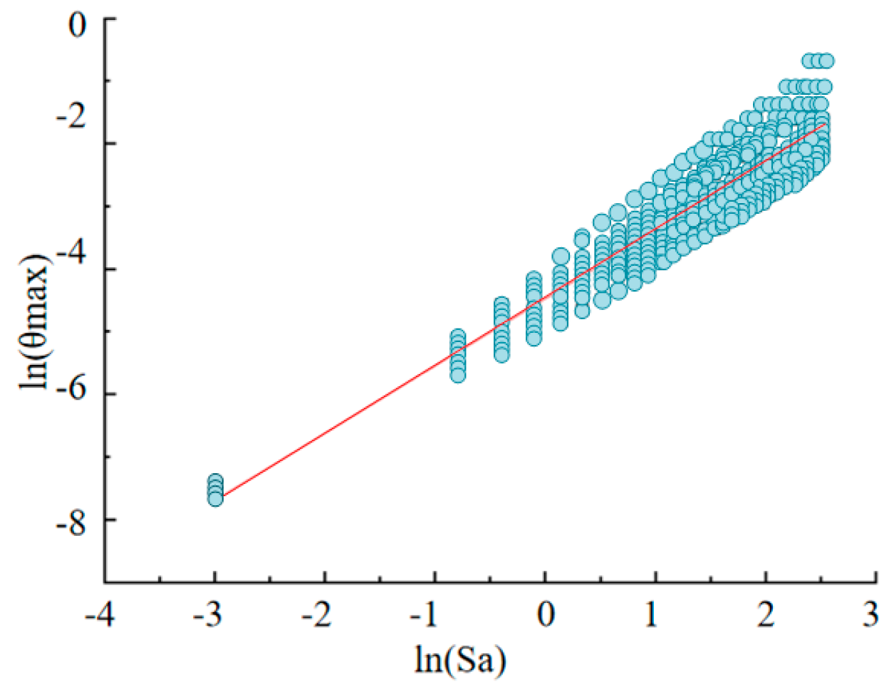Buildings 15 03207 g011