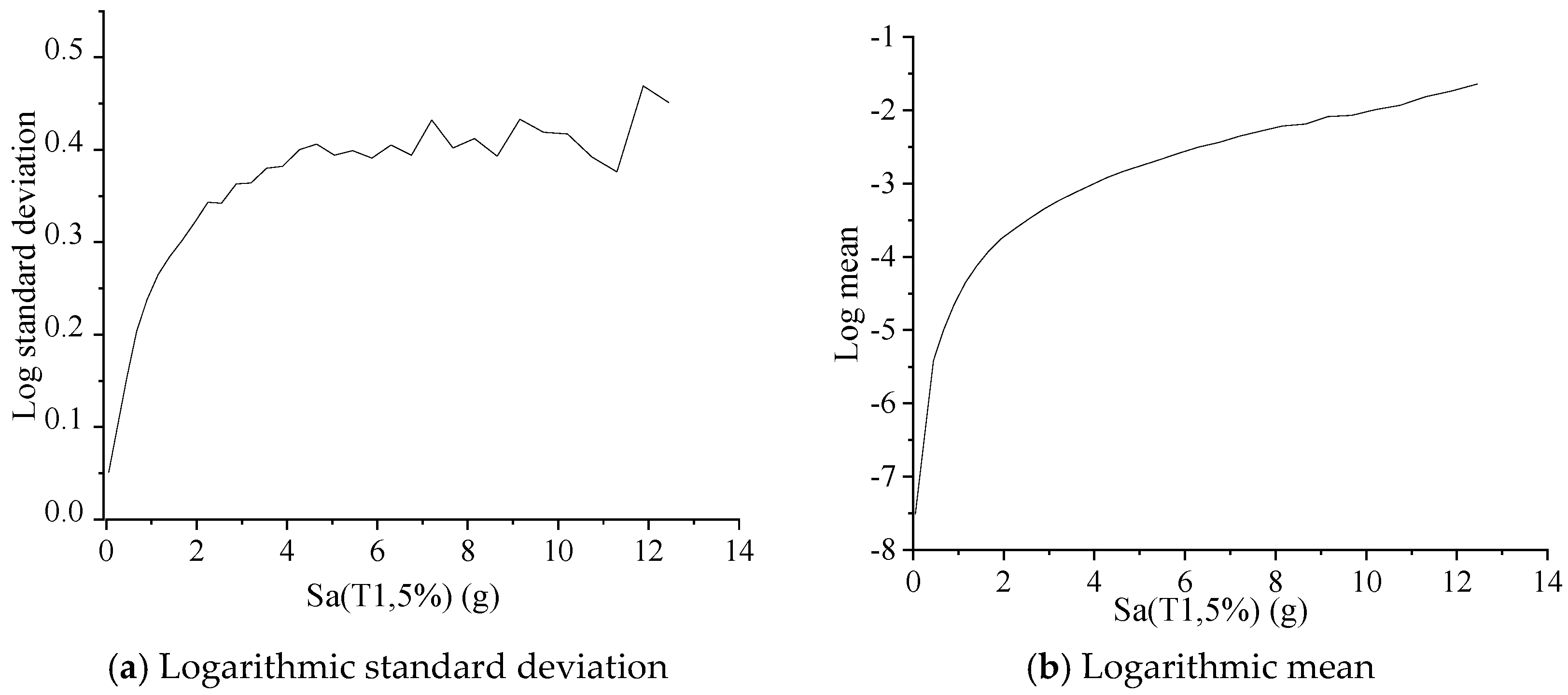 Buildings 15 03207 g012