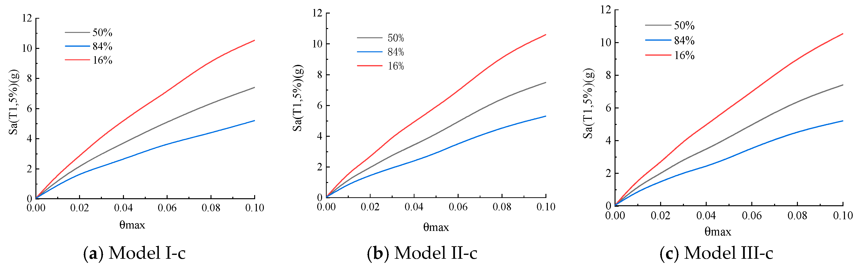 Buildings 15 03207 g015