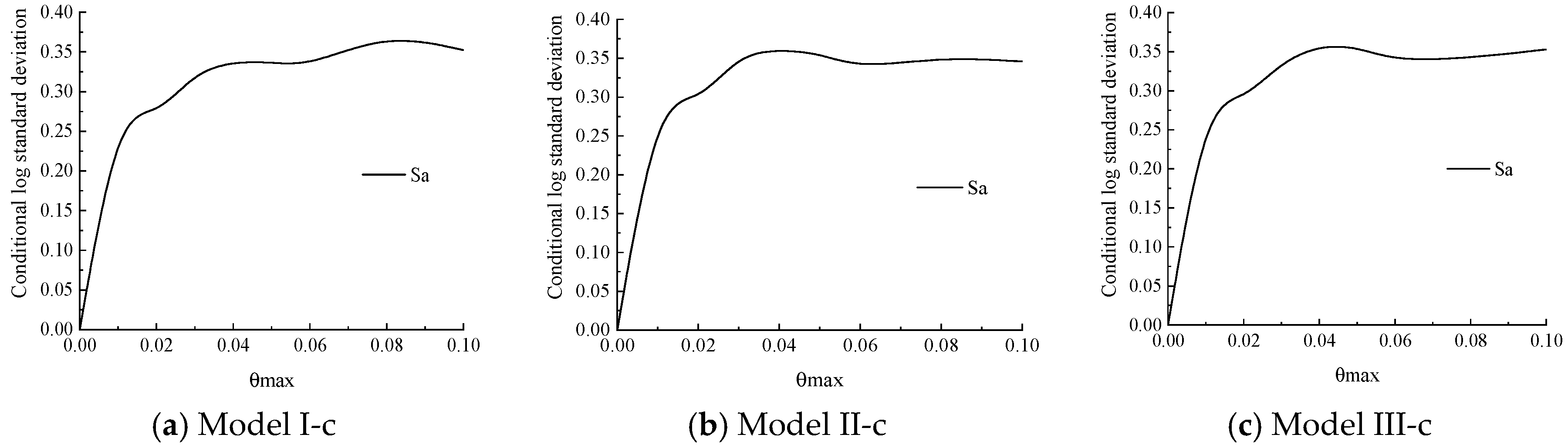 Buildings 15 03207 g016