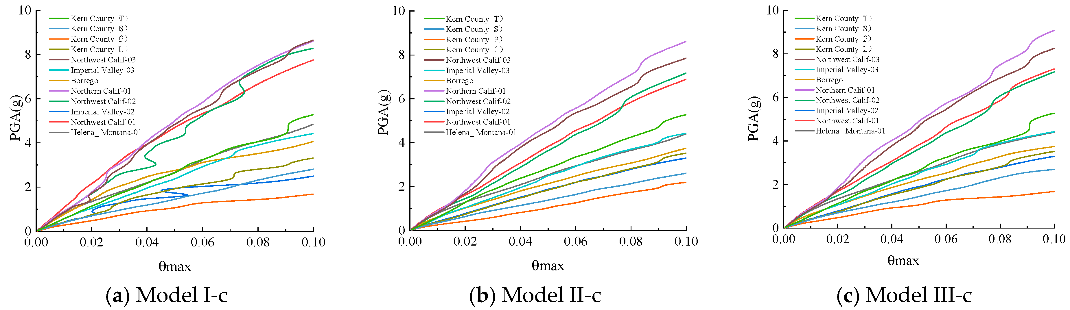 Buildings 15 03207 g017