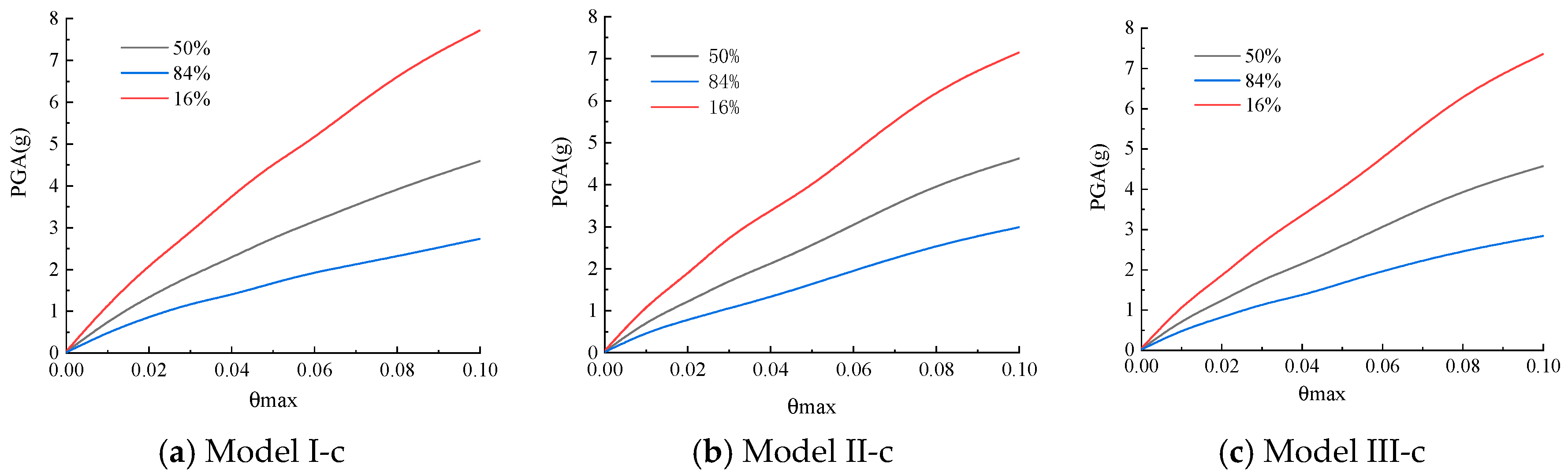 Buildings 15 03207 g018