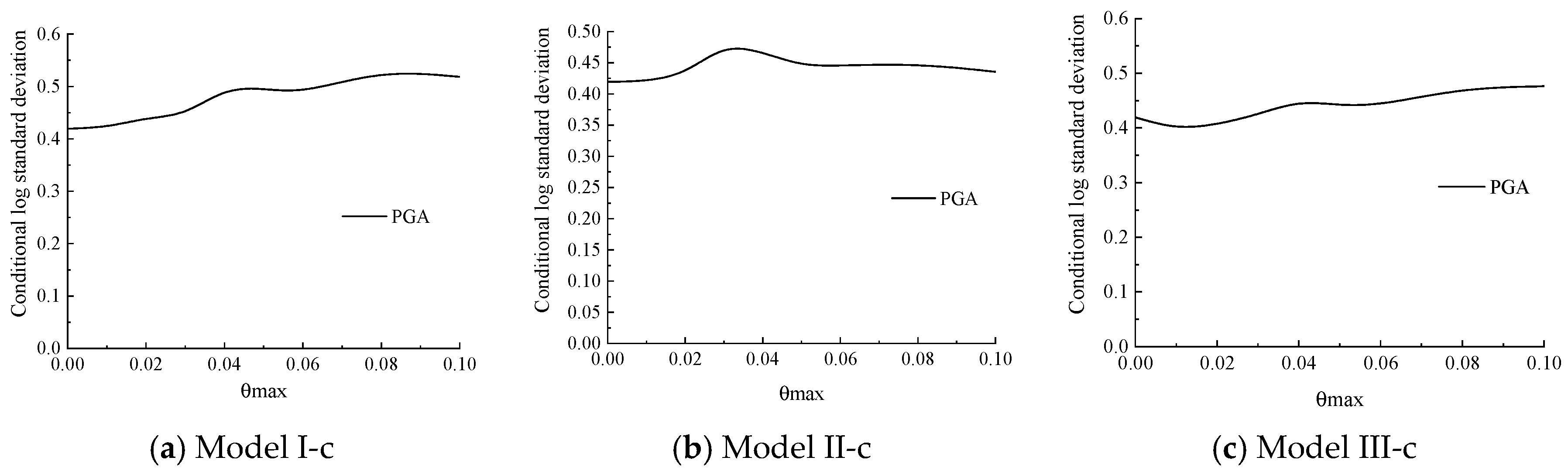 Buildings 15 03207 g019