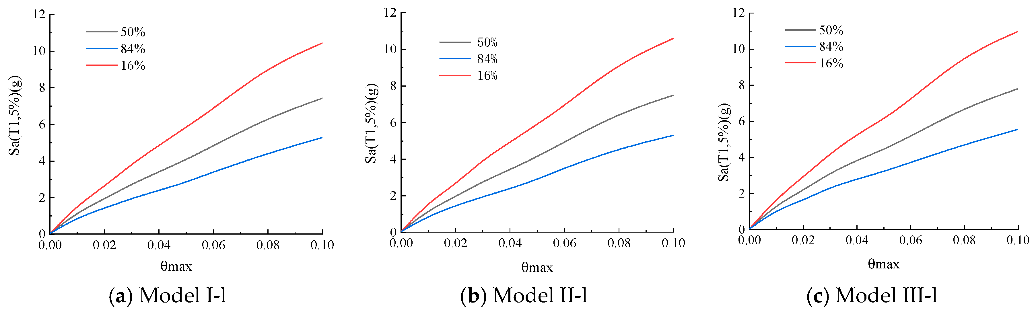 Buildings 15 03207 g024