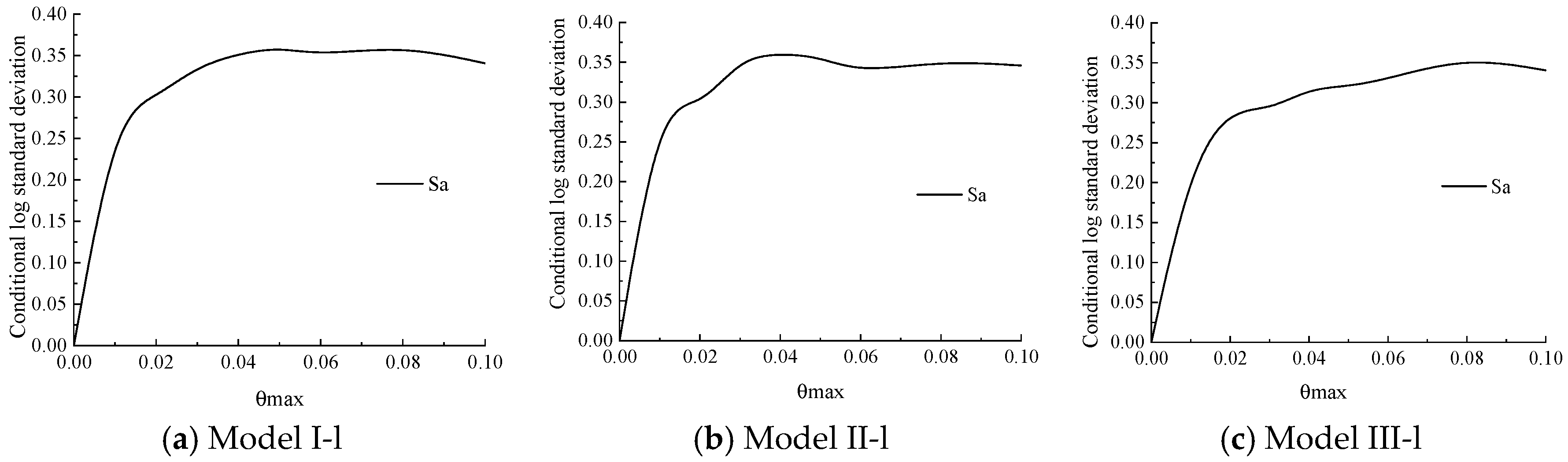 Buildings 15 03207 g025