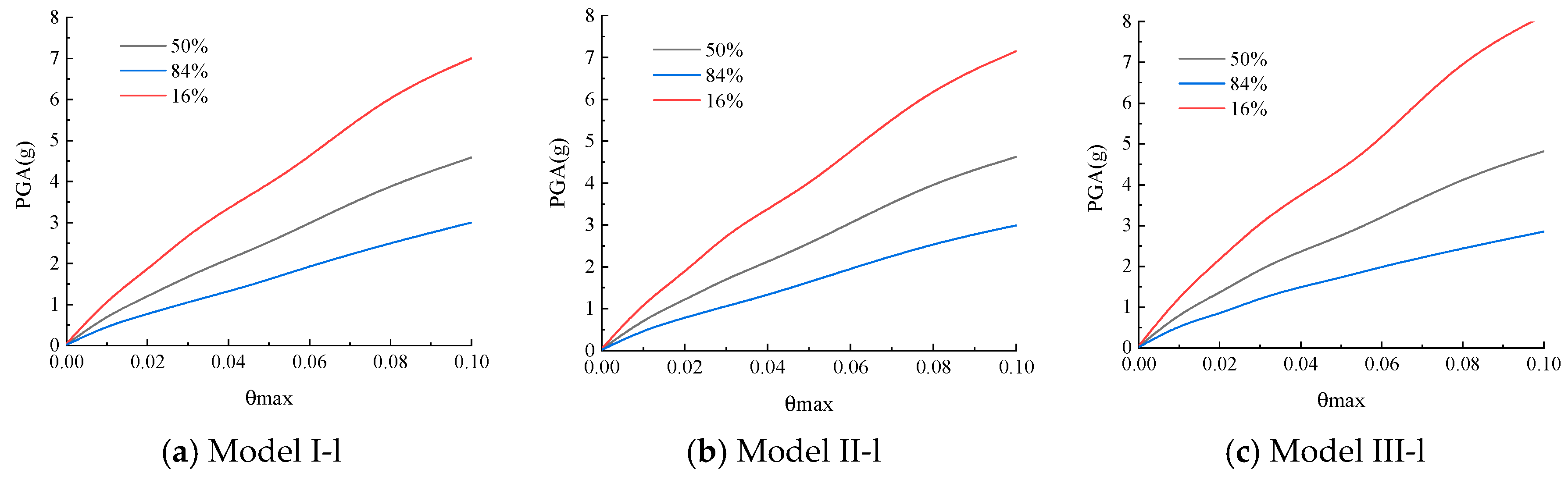 Buildings 15 03207 g027