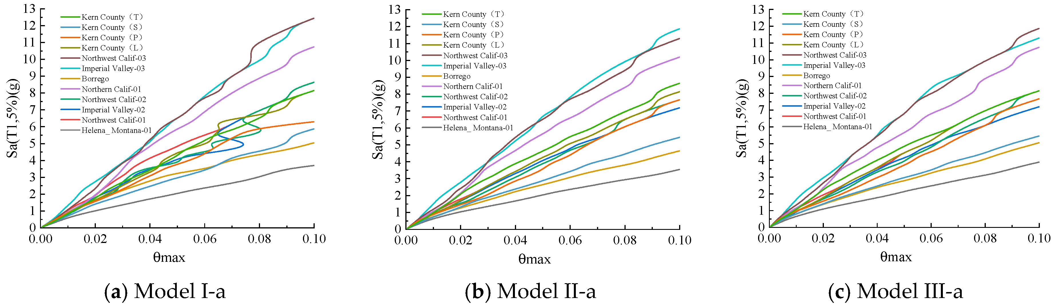 Buildings 15 03207 g032