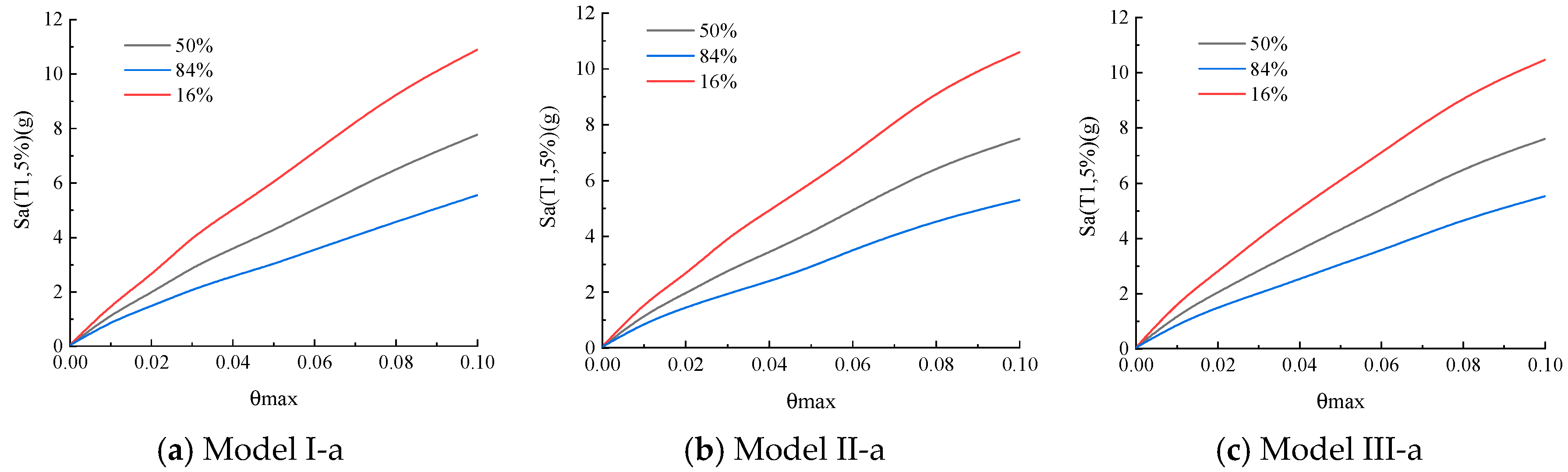 Buildings 15 03207 g033