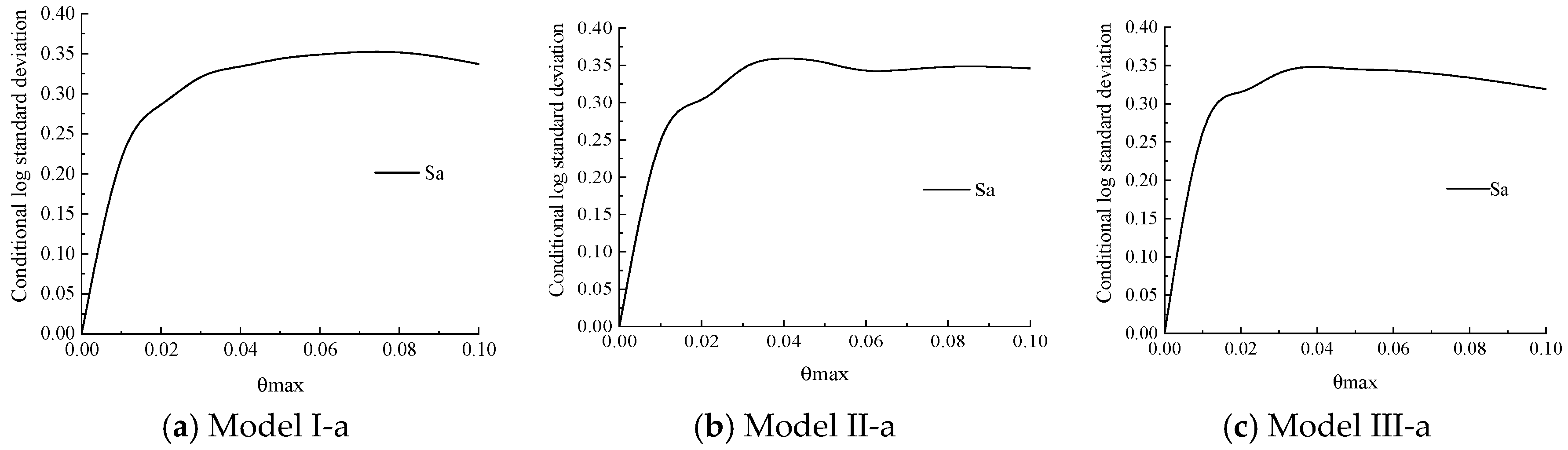 Buildings 15 03207 g034