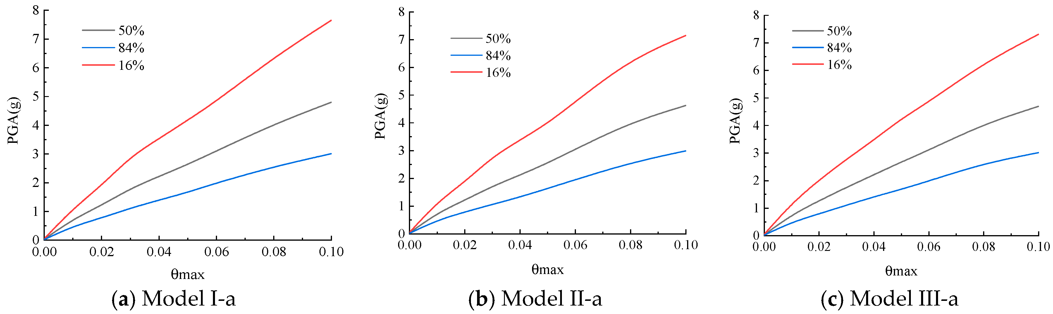 Buildings 15 03207 g036