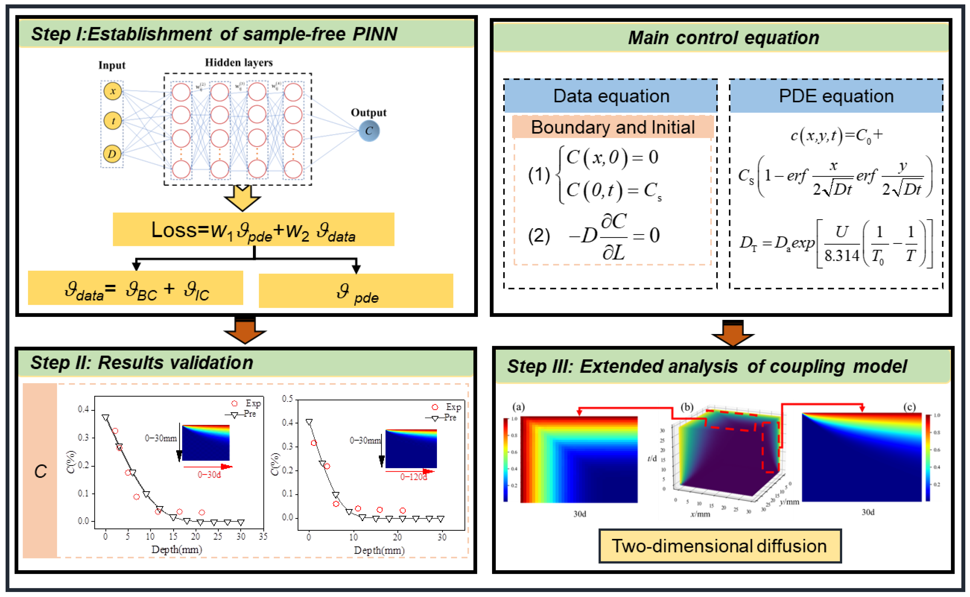 Buildings 15 03209 g001
