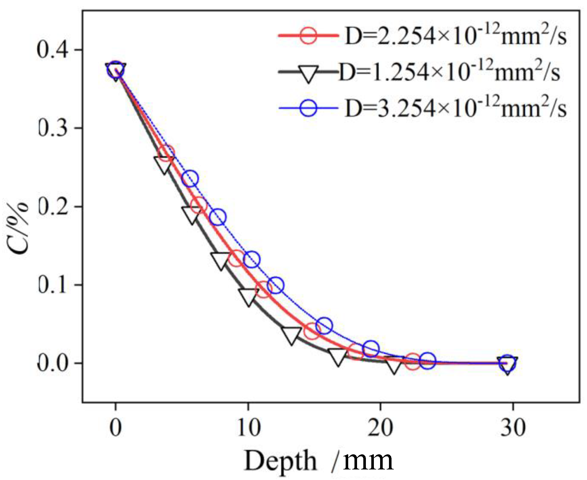 Buildings 15 03209 g006