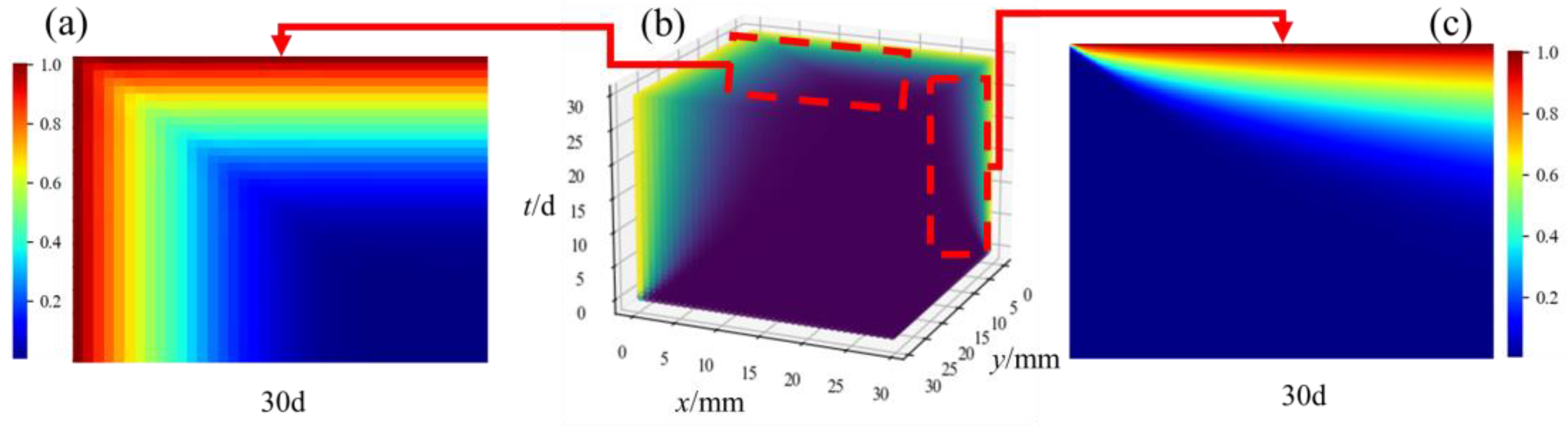 Buildings 15 03209 g007