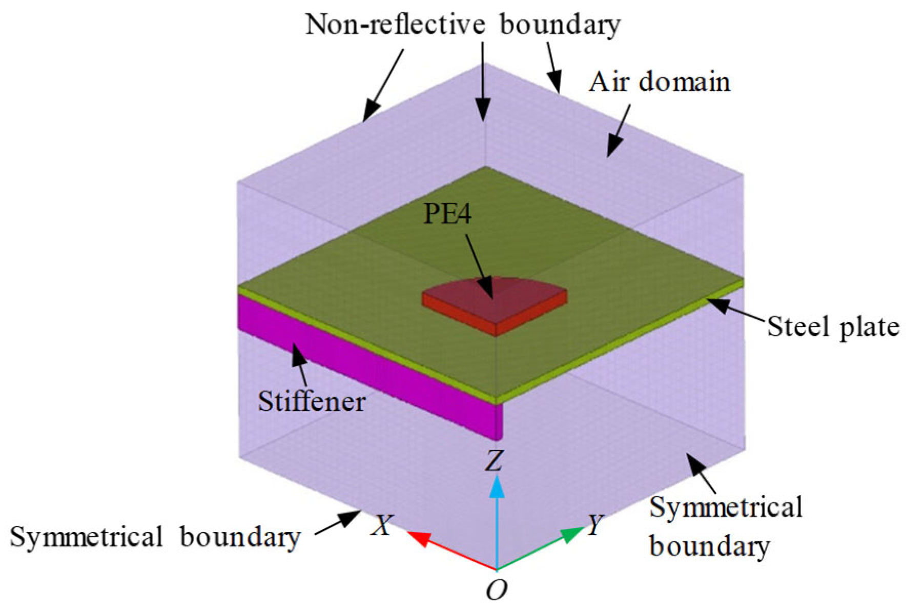 Buildings 15 03210 g002 Buildings 15 03210 g002