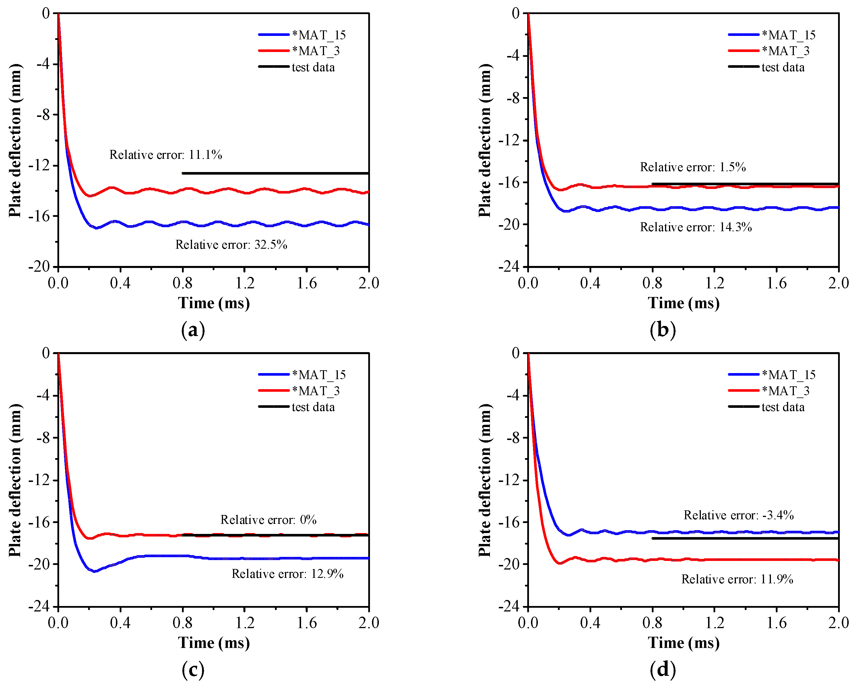 Buildings 15 03210 g004 Buildings 15 03210 g004